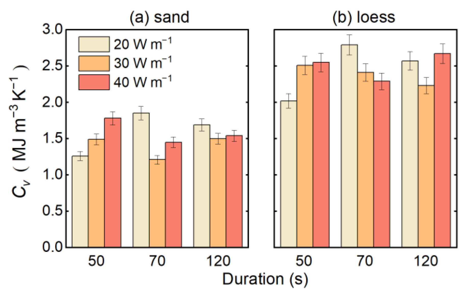 Sensors 22 07592 g006 Sensors 22 07592 g006