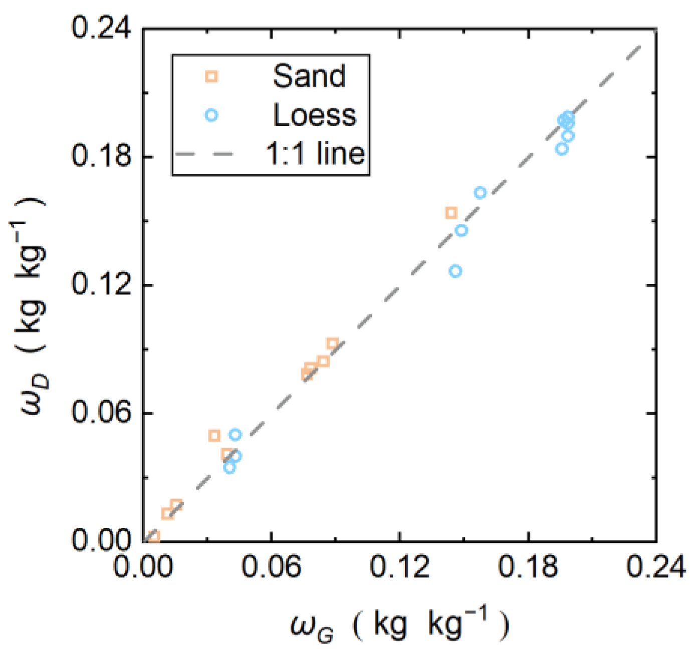 Sensors 22 07592 g008 Sensors 22 07592 g008