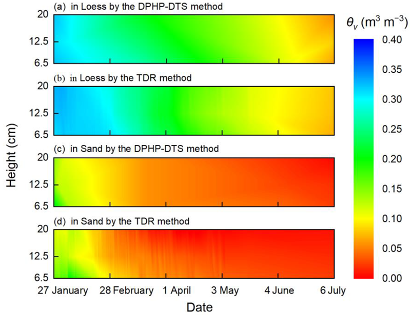 Sensors 22 07592 g009 Sensors 22 07592 g009