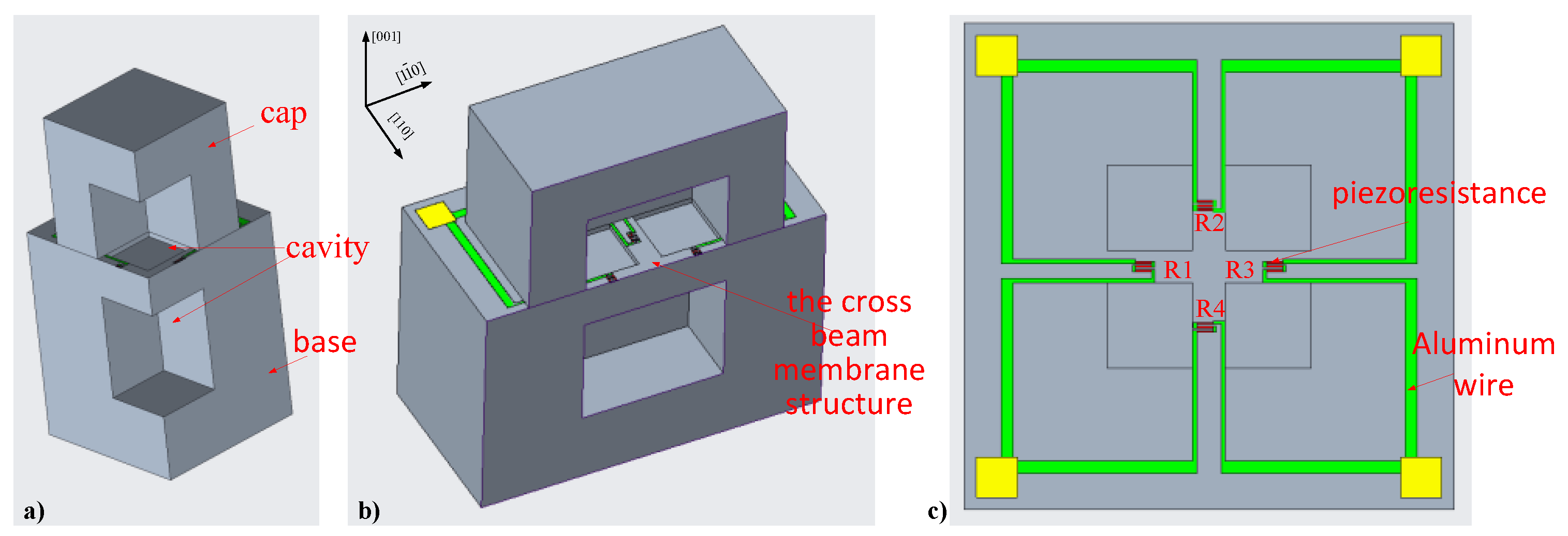Sensors 22 07593 g001 Sensors 22 07593 g001