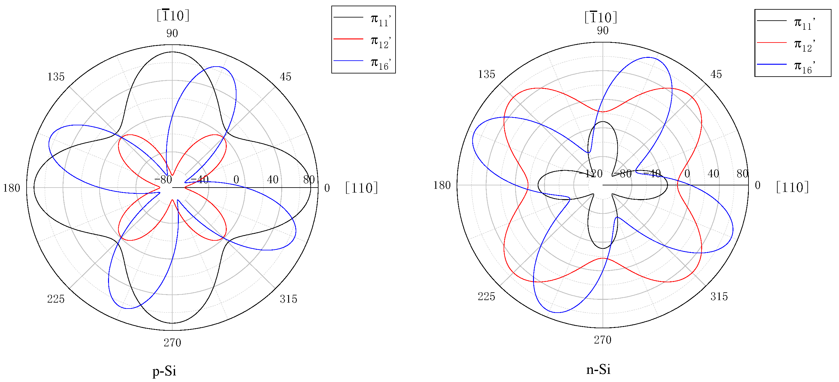 Sensors 22 07593 g002 Sensors 22 07593 g002
