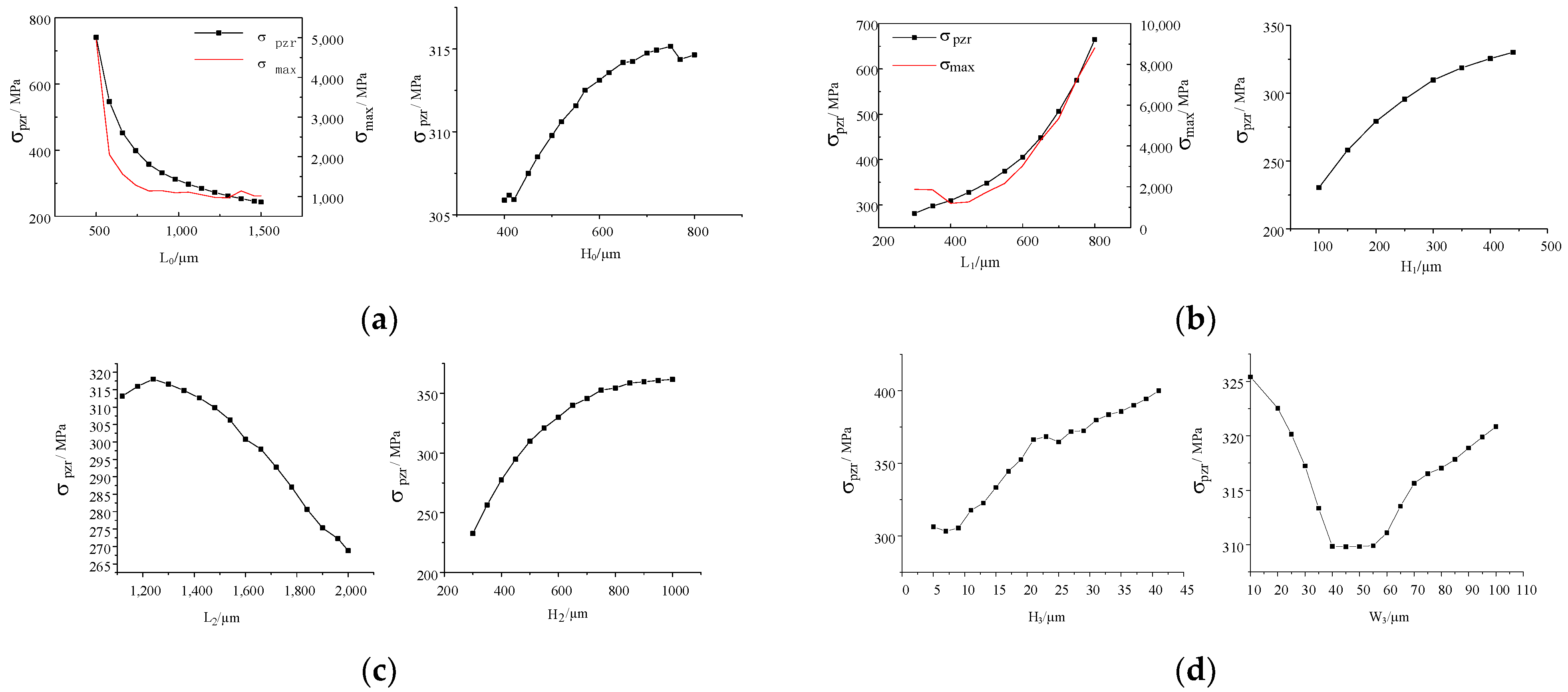 Sensors 22 07593 g005a Sensors 22 07593 g005a