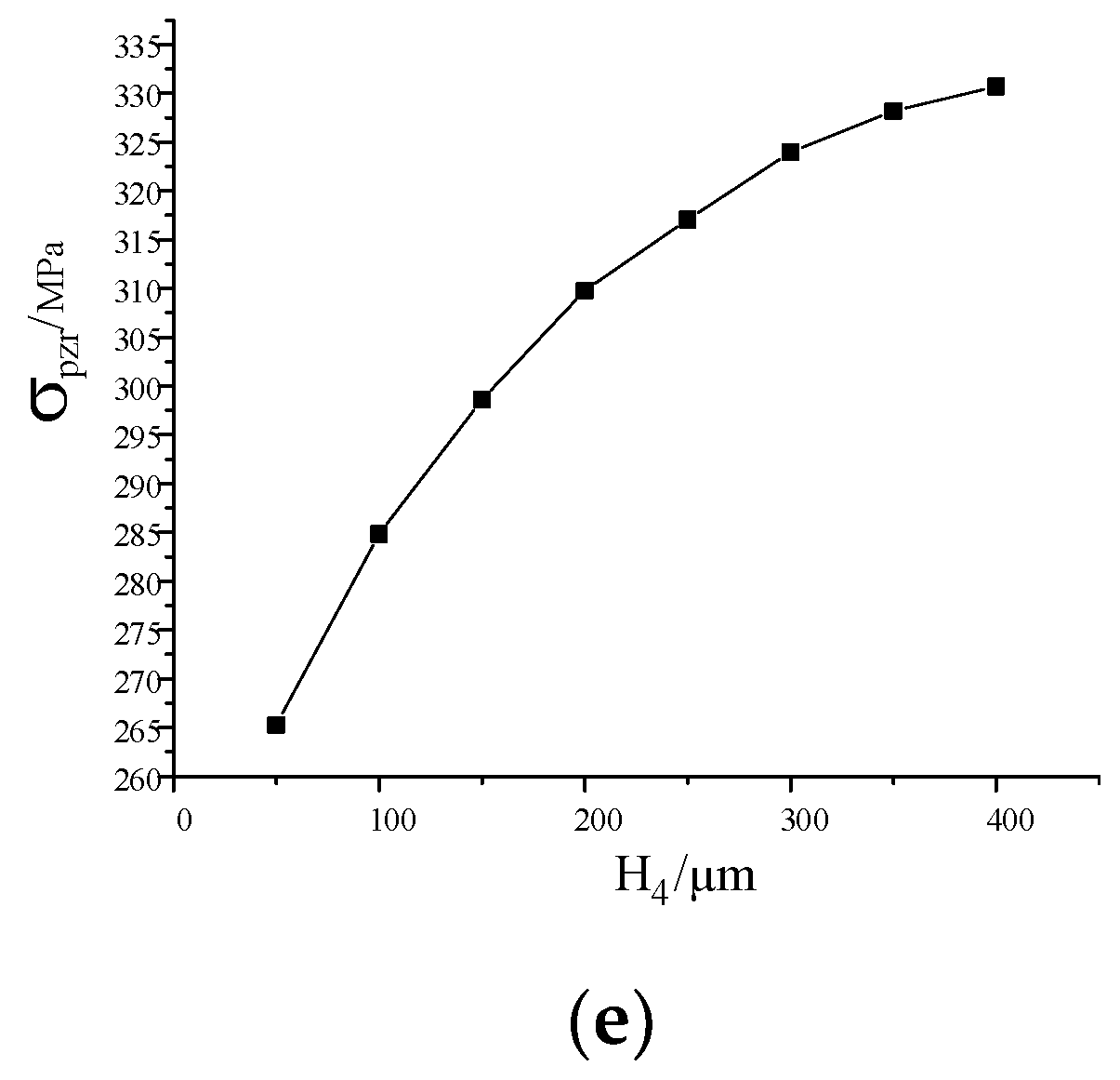 Sensors 22 07593 g005b Sensors 22 07593 g005b
