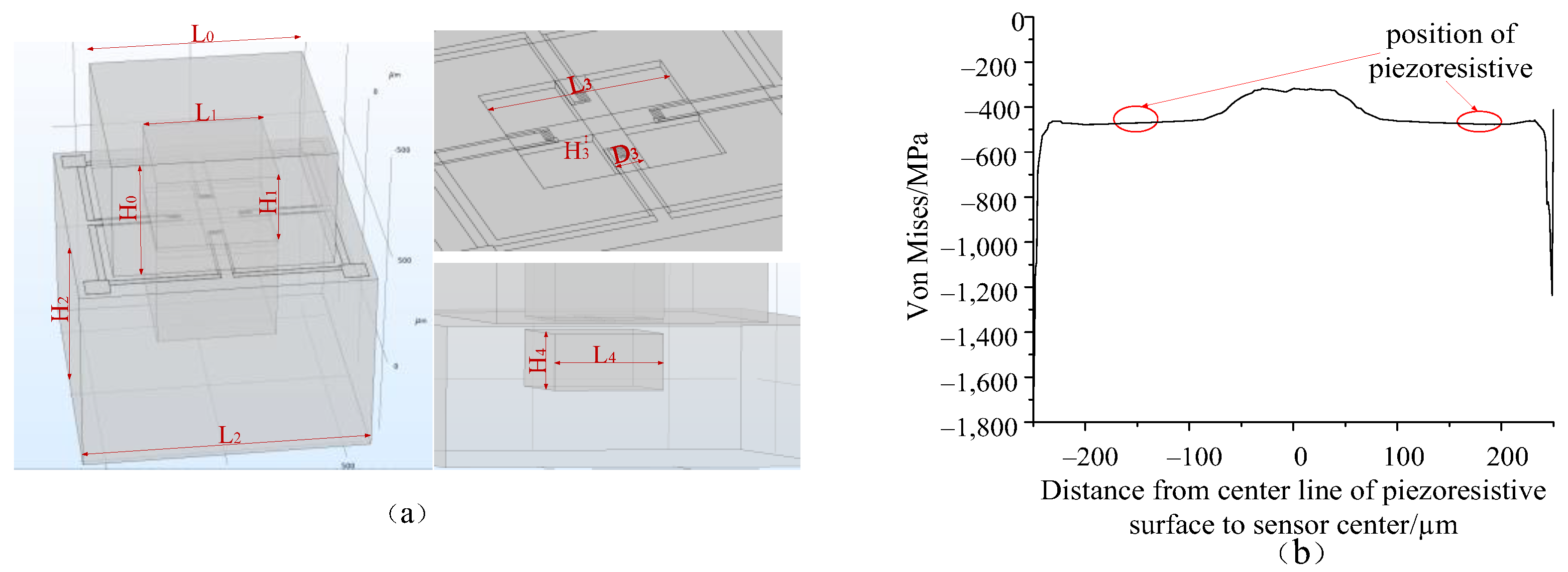 Sensors 22 07593 g006 Sensors 22 07593 g006