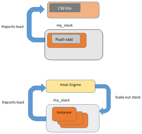 dragonball-multiverse.com Traffic Analytics, Ranking Stats & Tech Stack