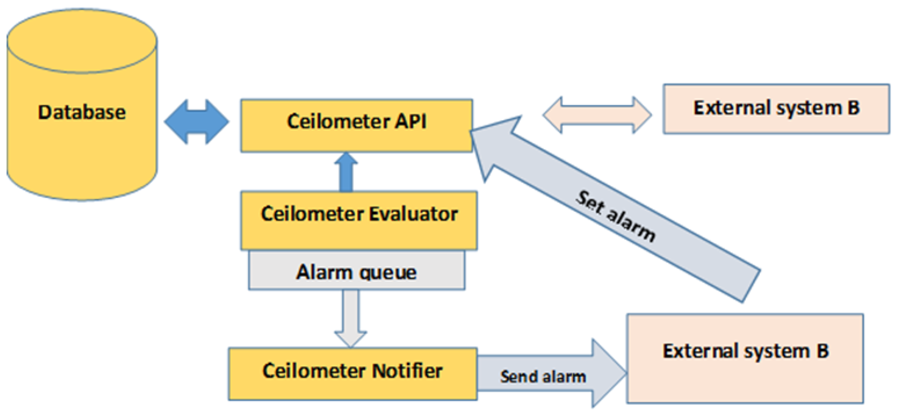 Sensors 22 07597 g002 Sensors 22 07597 g002