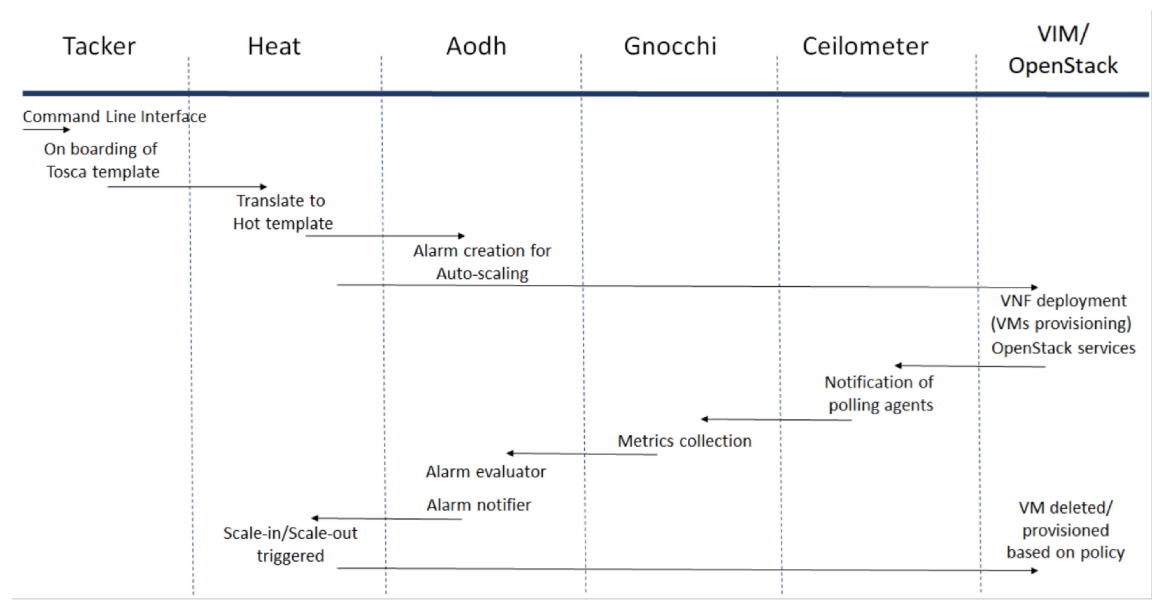 Sensors 22 07597 g004 Sensors 22 07597 g004
