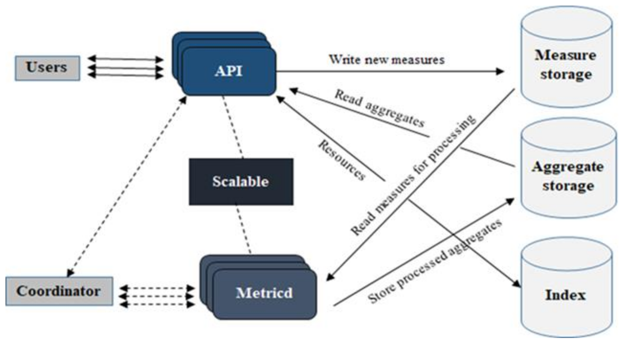 Sensors 22 07597 g005 Sensors 22 07597 g005