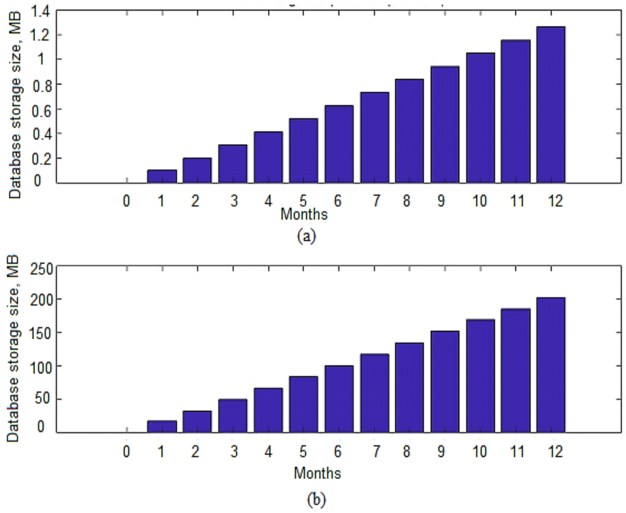 Sensors 22 07597 g010 Sensors 22 07597 g010