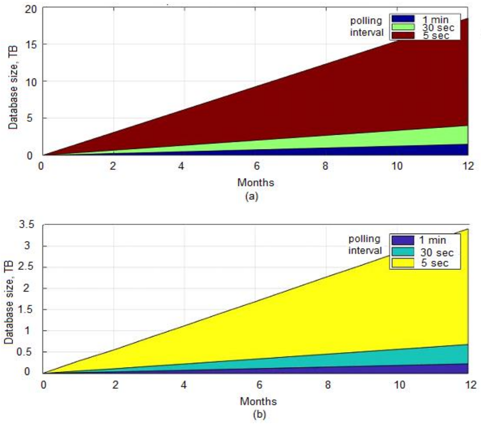 Sensors 22 07597 g011 Sensors 22 07597 g011