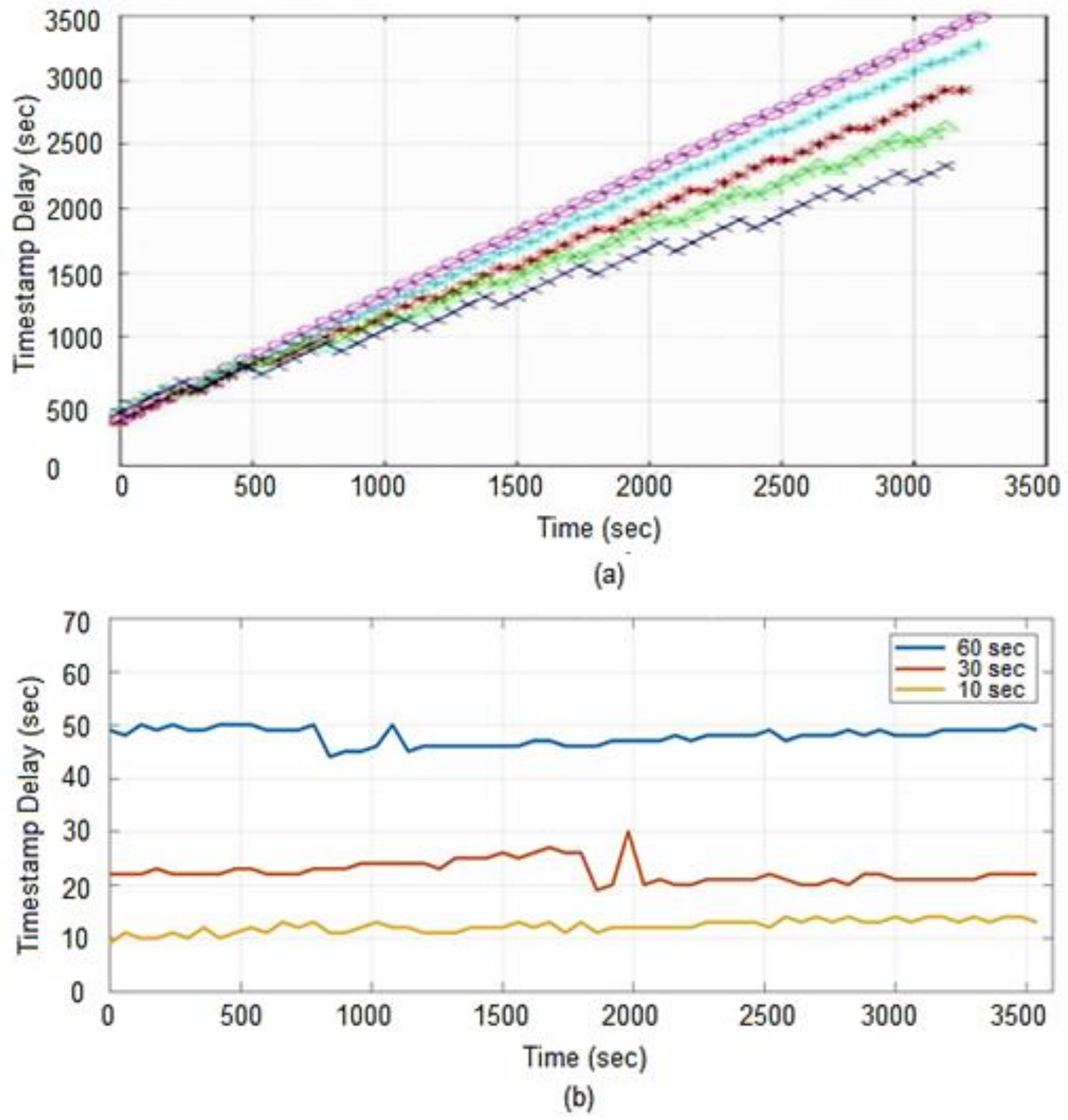 Sensors 22 07597 g012 Sensors 22 07597 g012