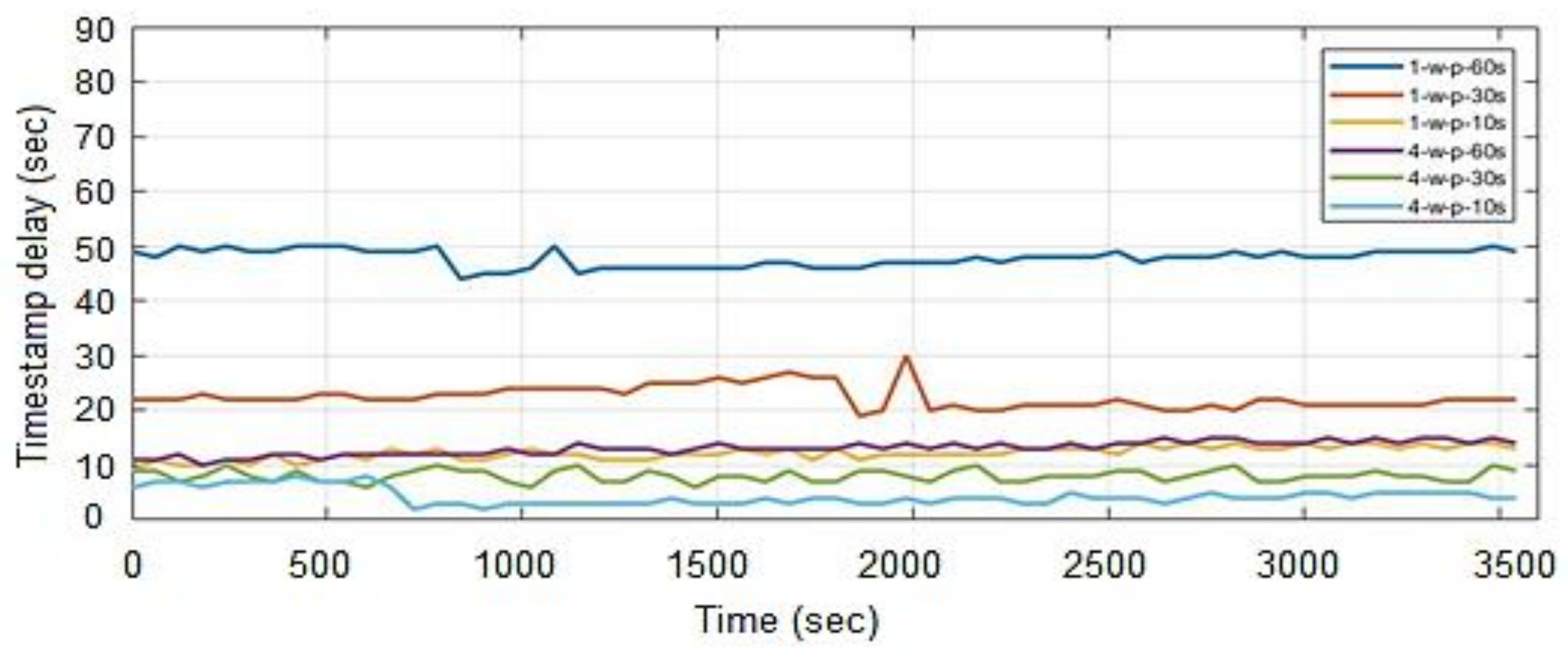 Sensors 22 07597 g013 Sensors 22 07597 g013