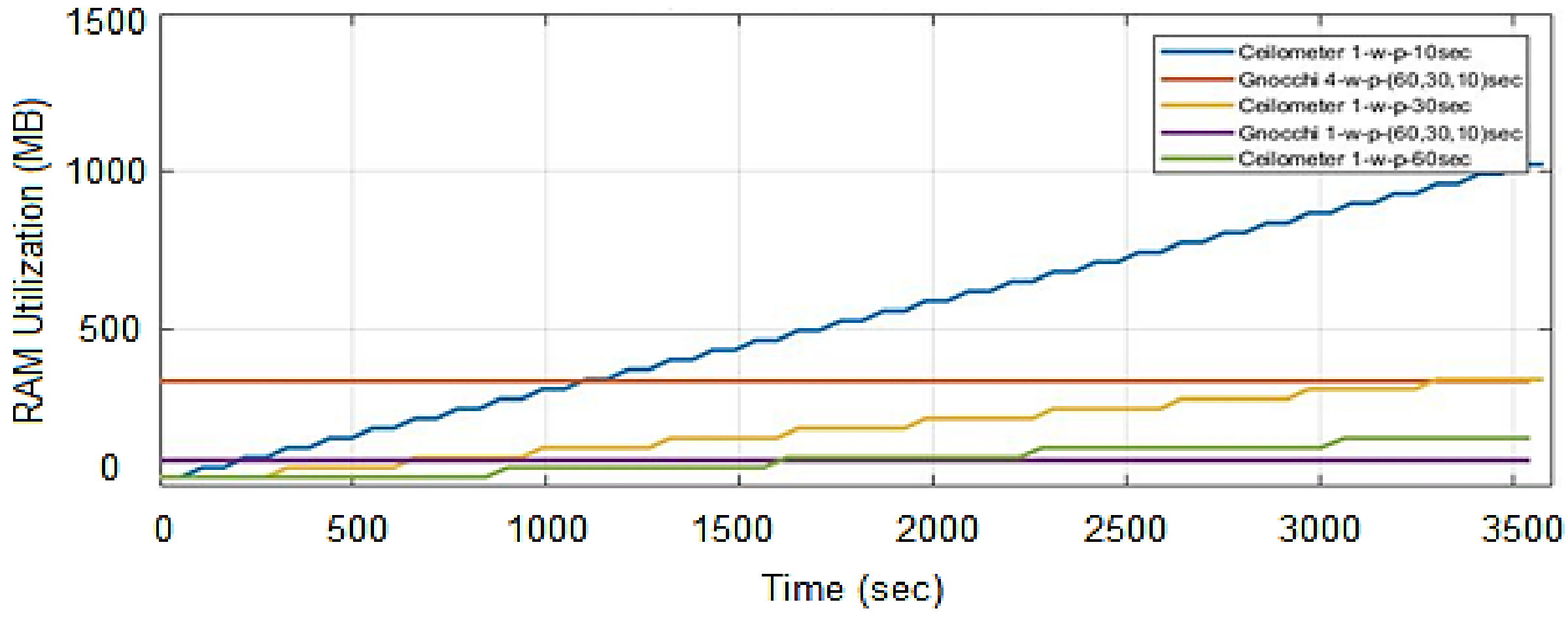 Sensors 22 07597 g014 Sensors 22 07597 g014