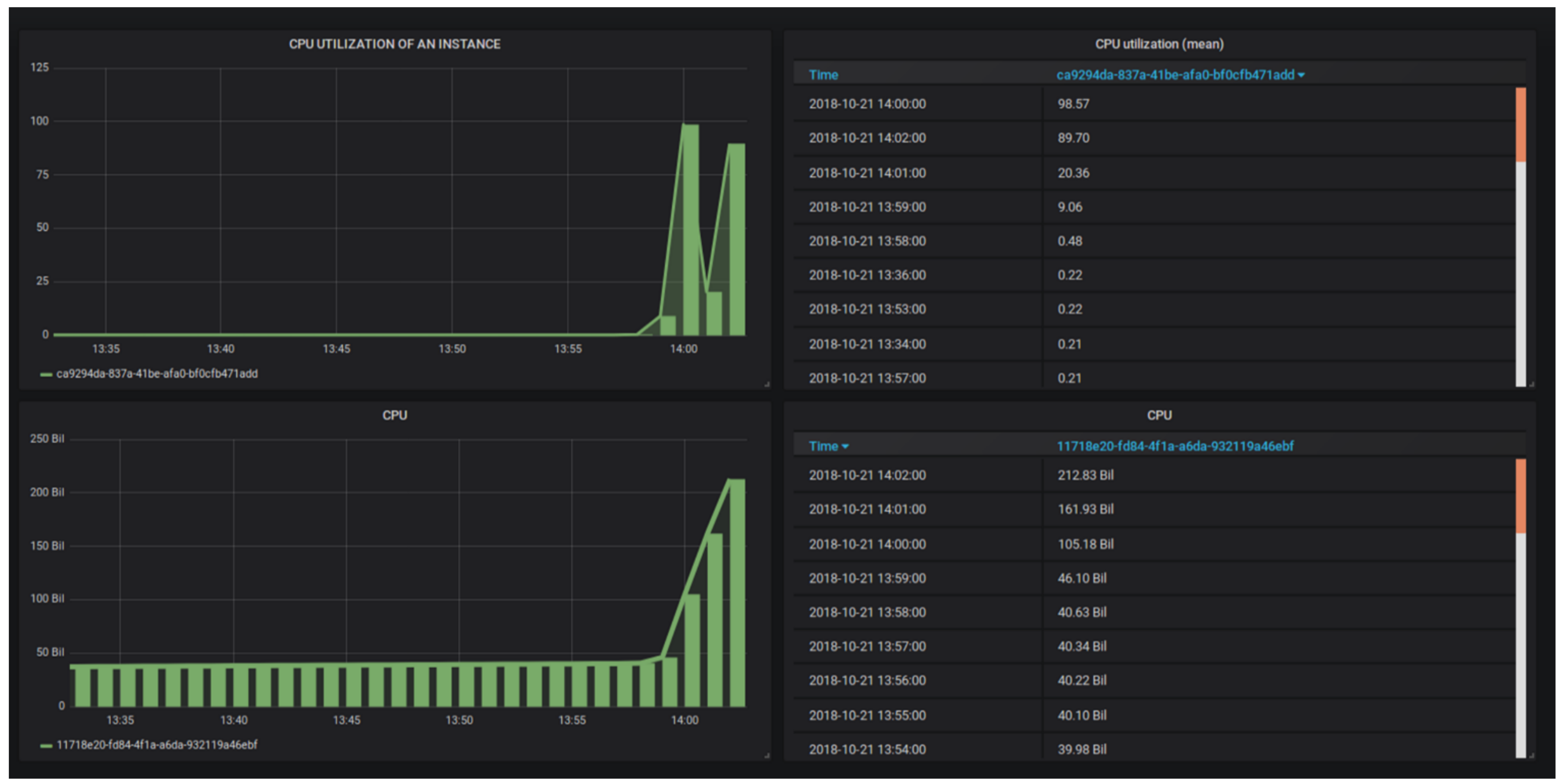 Sensors 22 07597 g015 Sensors 22 07597 g015