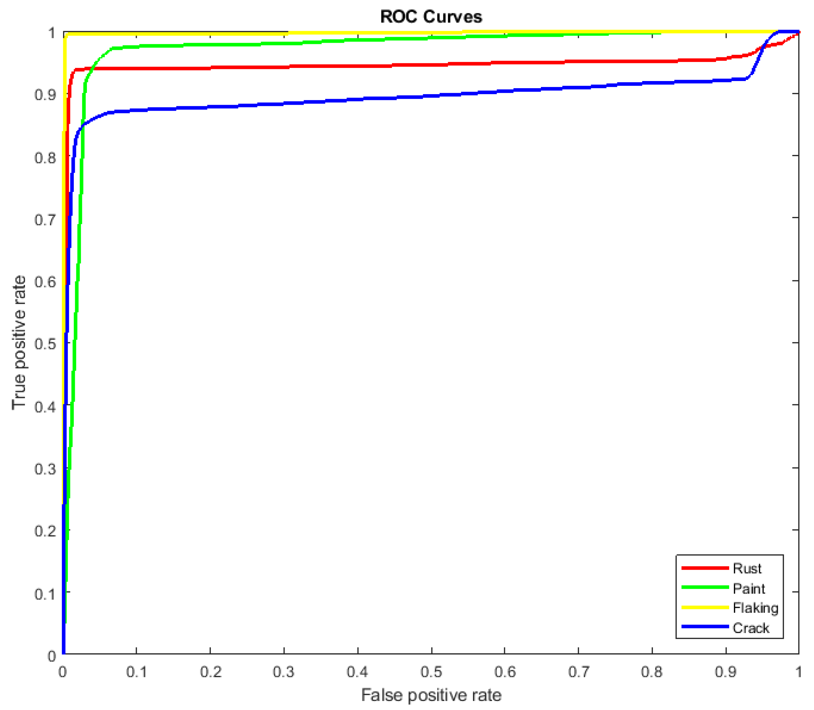 Sensors 22 07600 g003