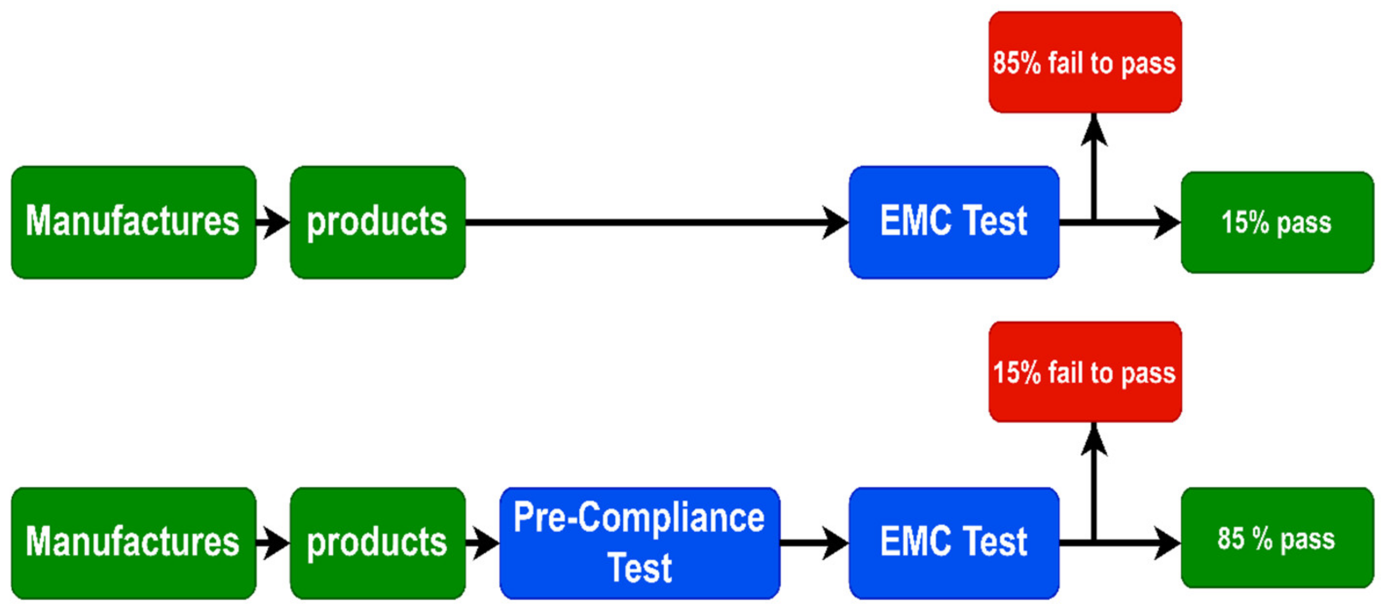 Sensors 22 07601 g001