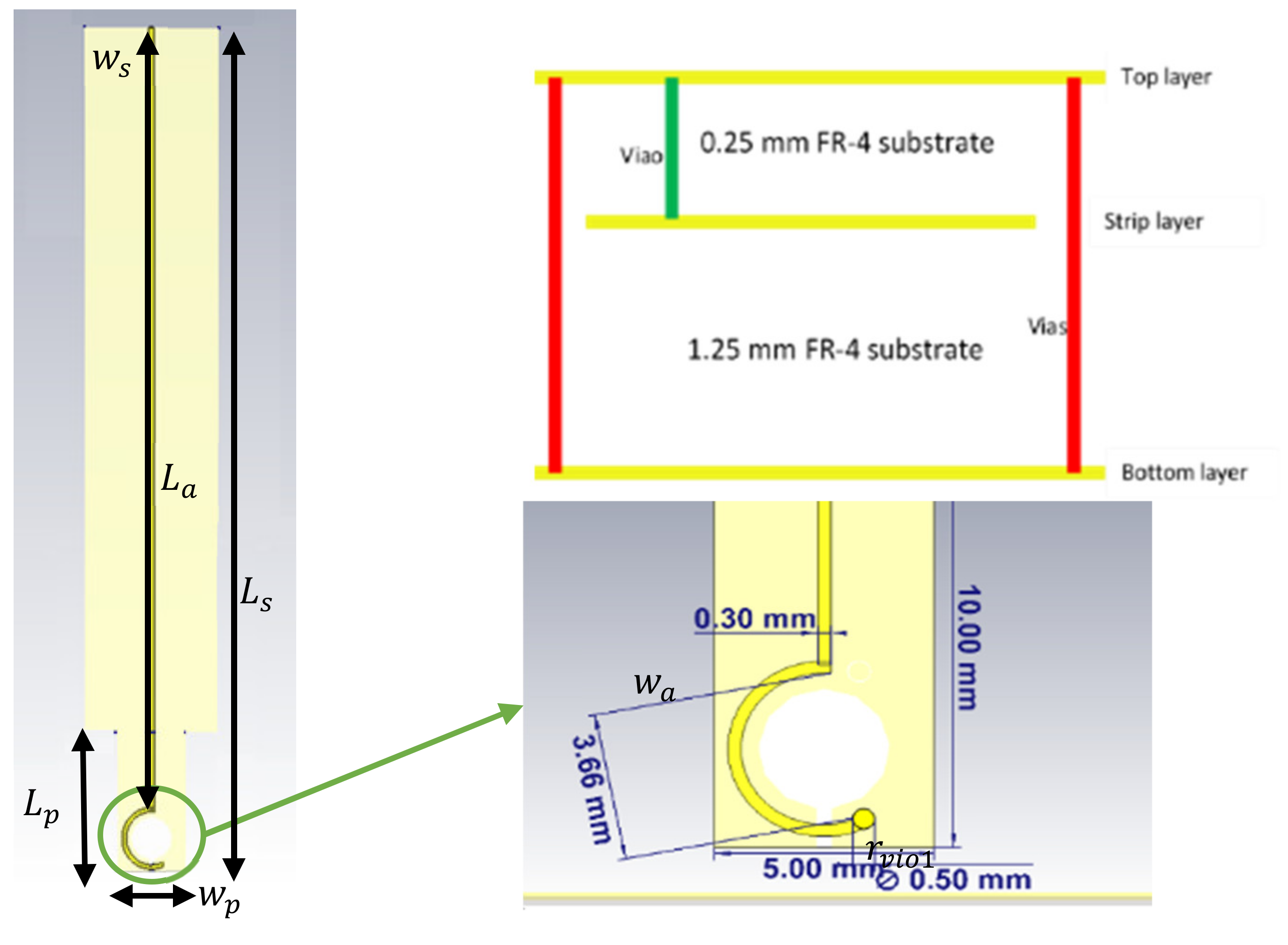 Sensors 22 07601 g003