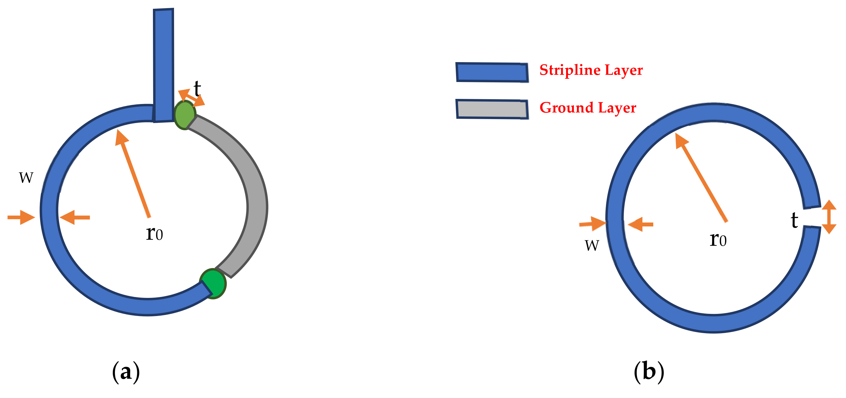 Sensors 22 07601 g004