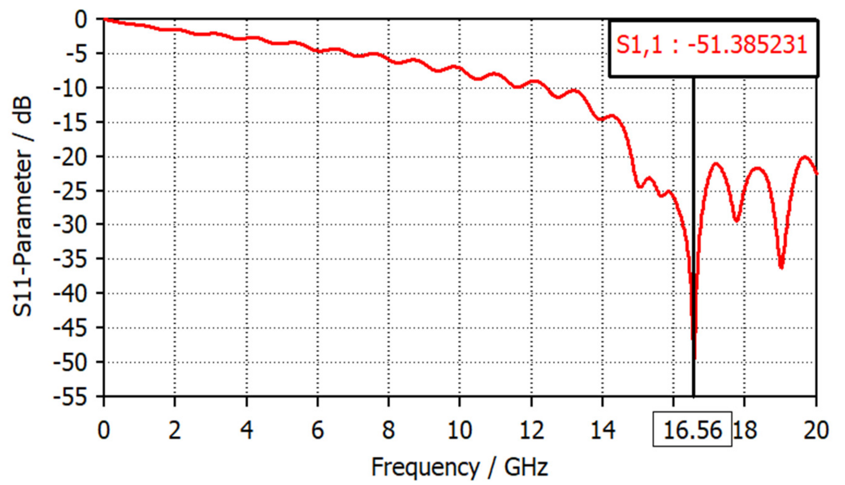 Sensors 22 07601 g005