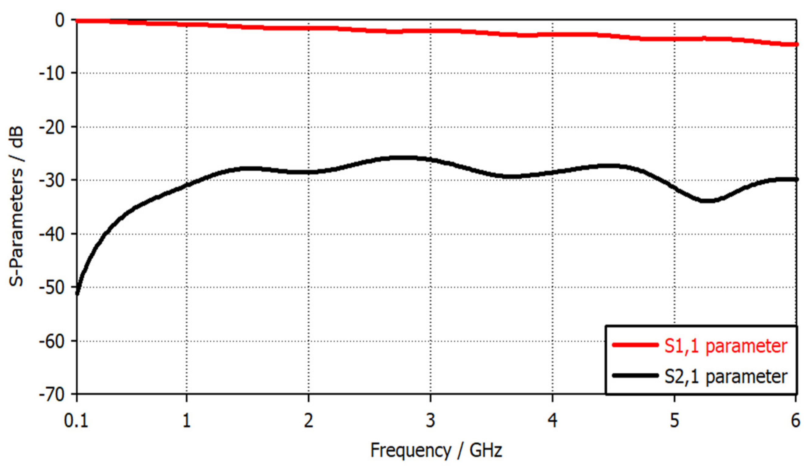 Sensors 22 07601 g007