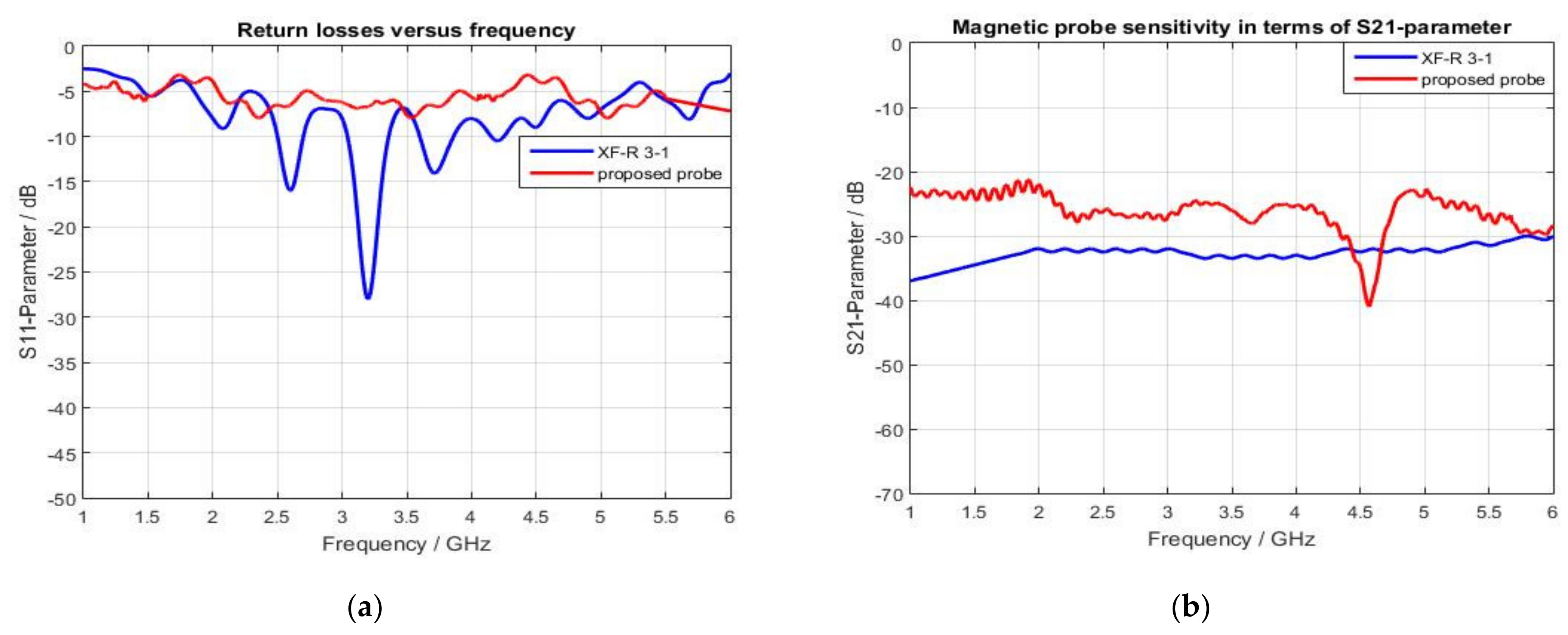 Sensors 22 07601 g009