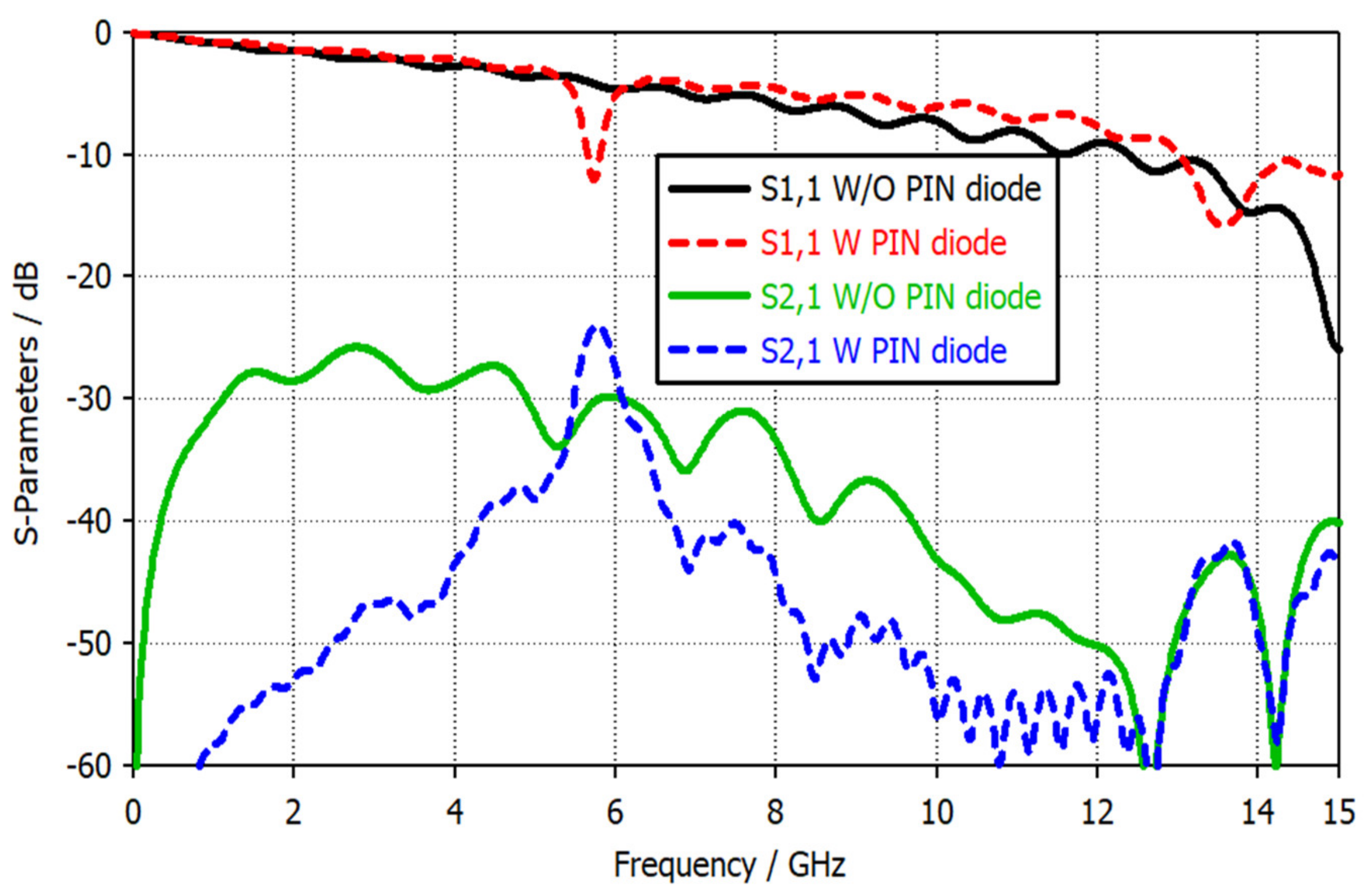Sensors 22 07601 g012