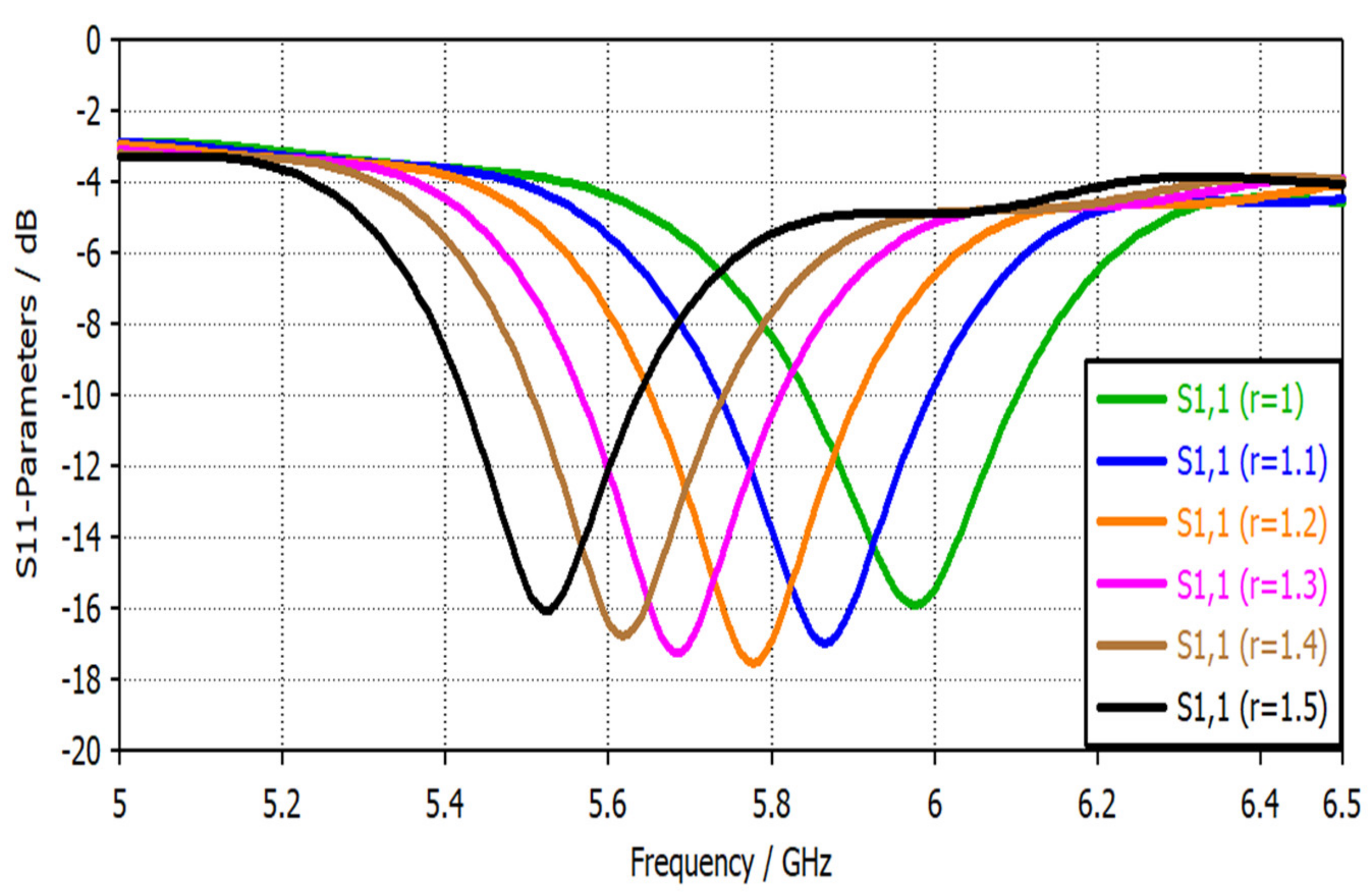 Sensors 22 07601 g013
