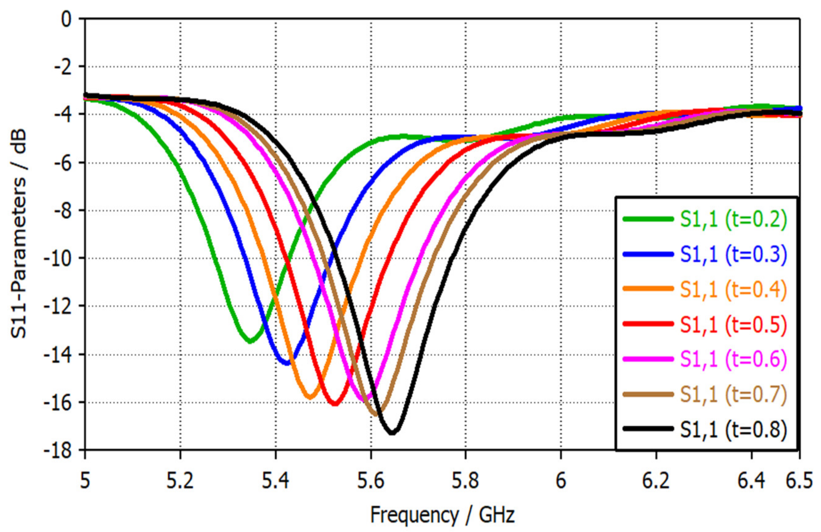 Sensors 22 07601 g014
