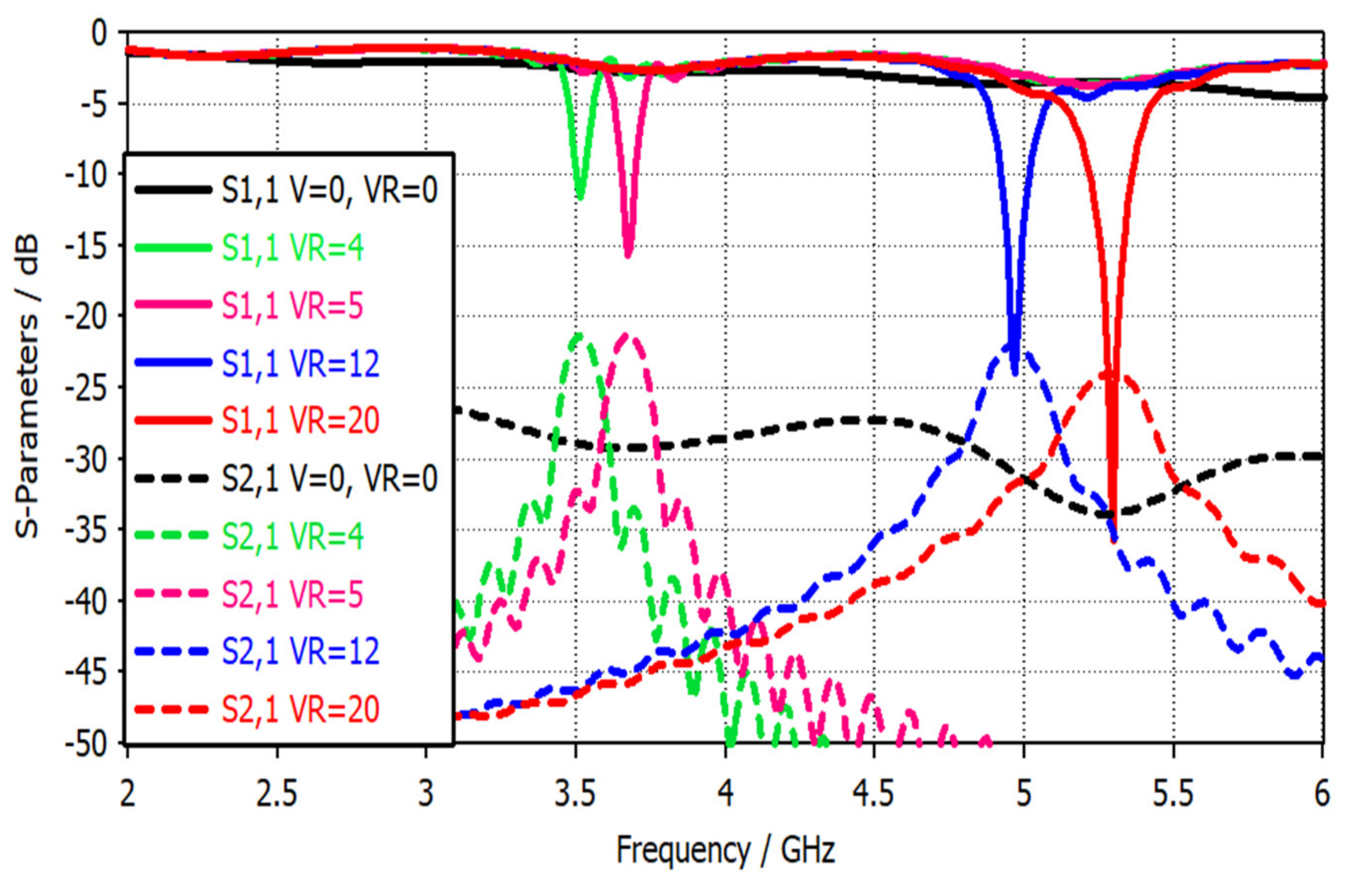 Sensors 22 07601 g017