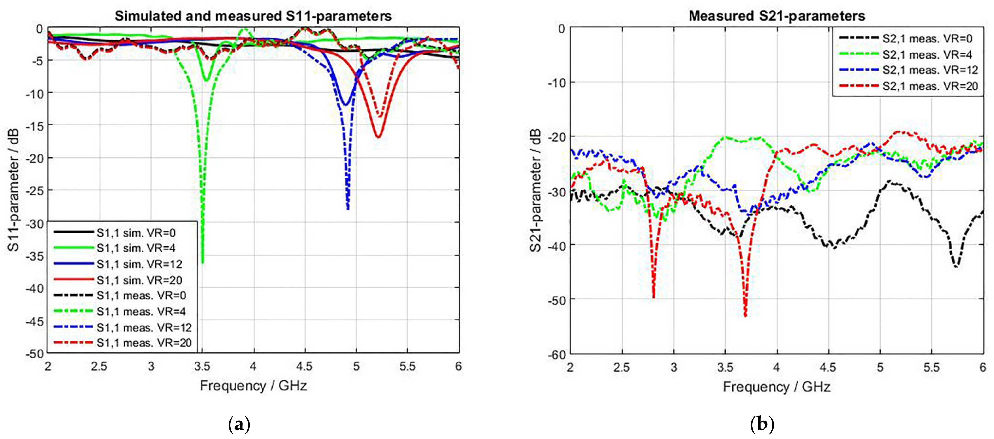 Sensors 22 07601 g021