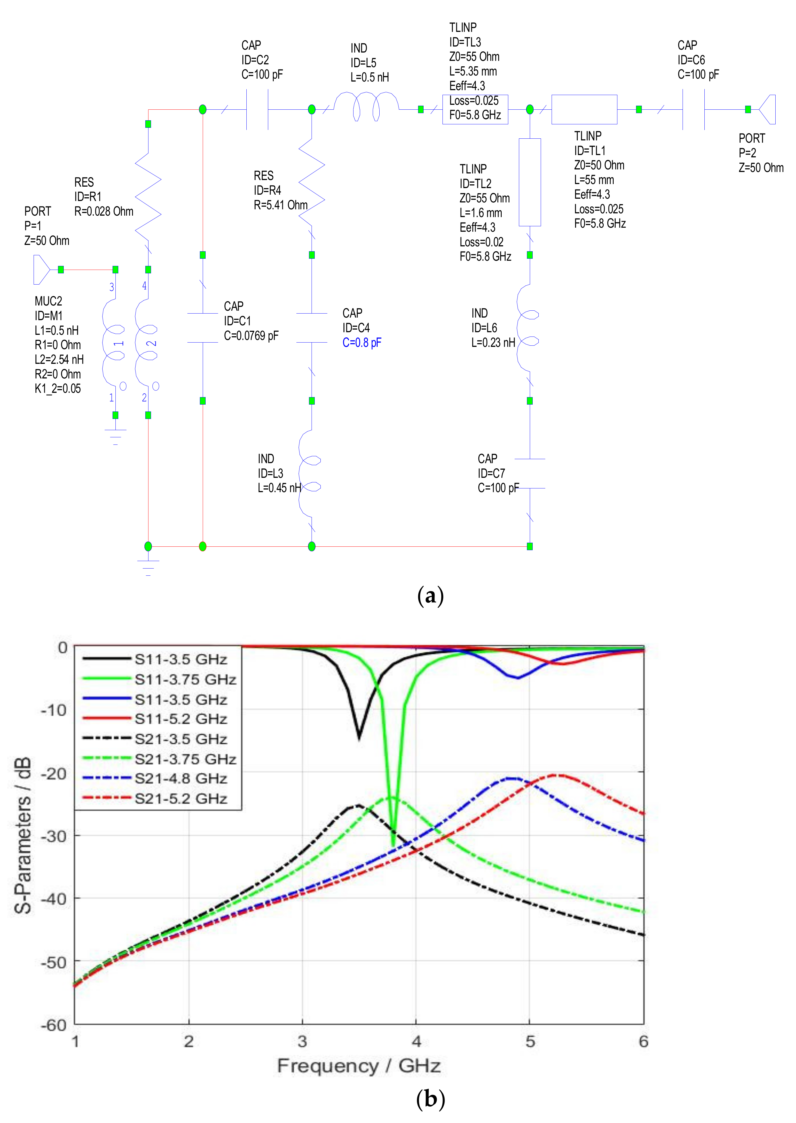 Sensors 22 07601 g022