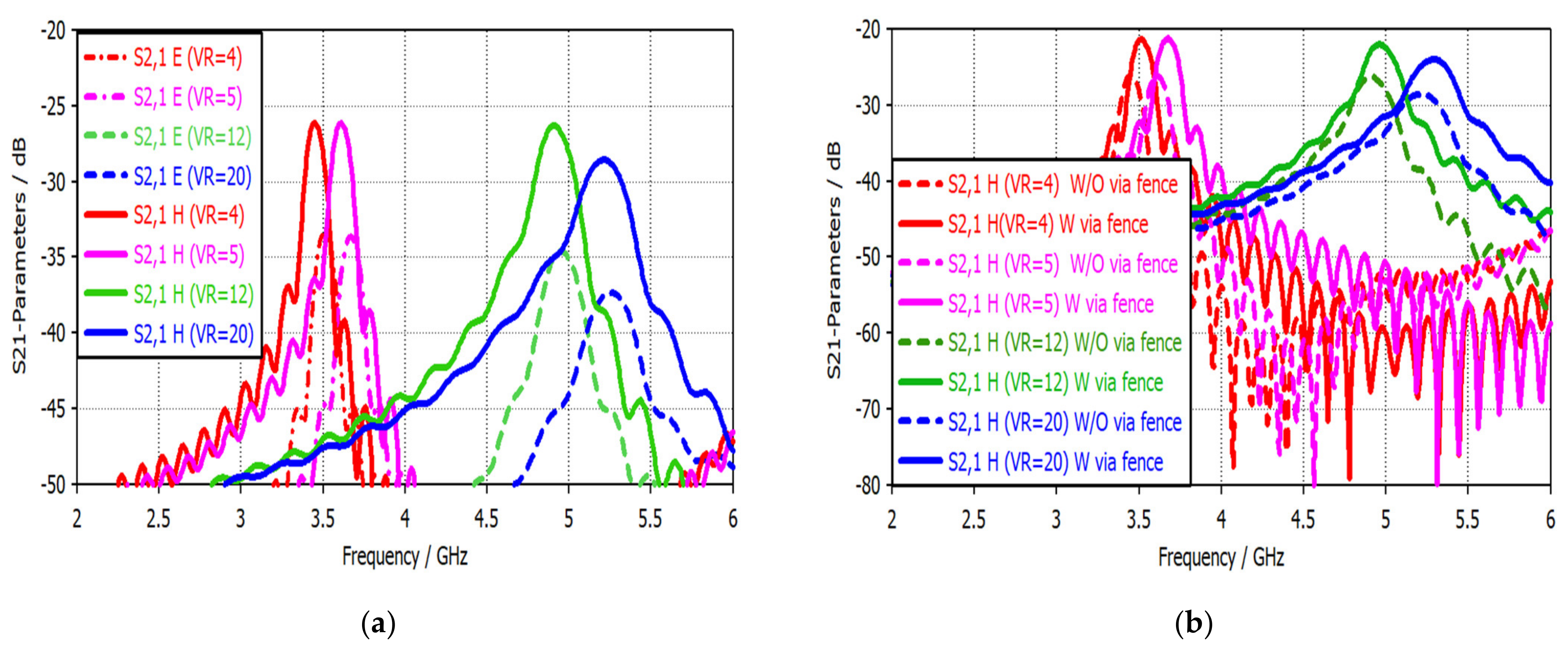 Sensors 22 07601 g024