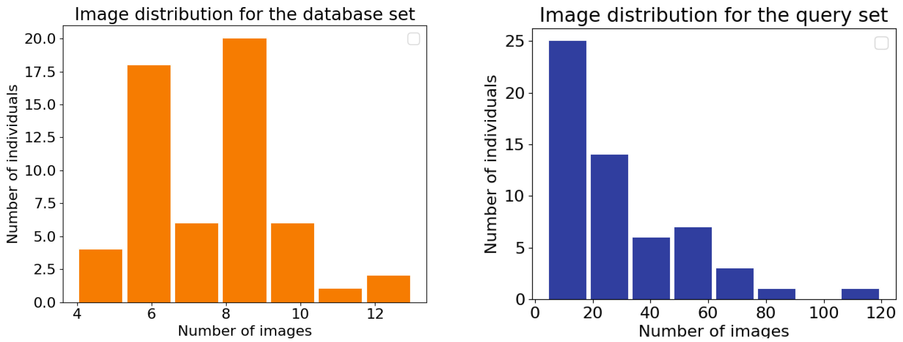 Sensors 22 07602 g002