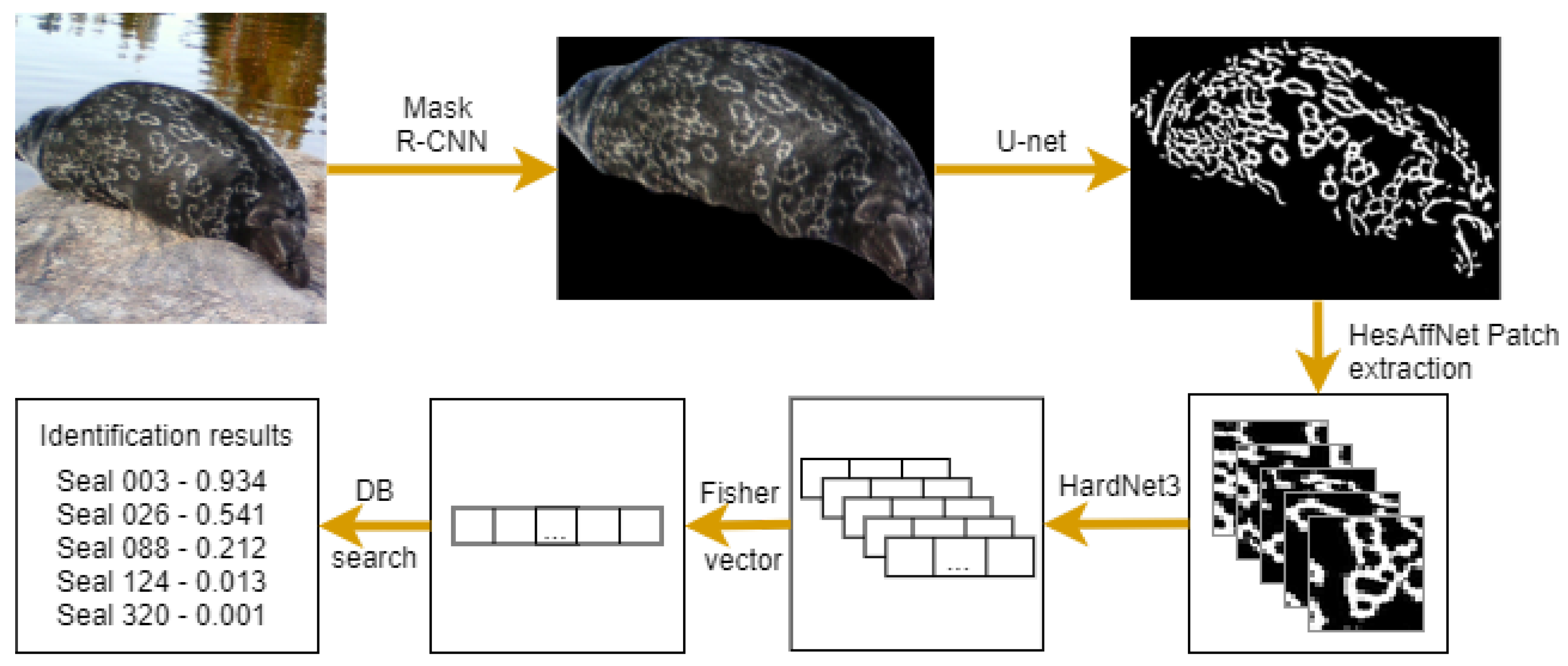 Sensors 22 07602 g007