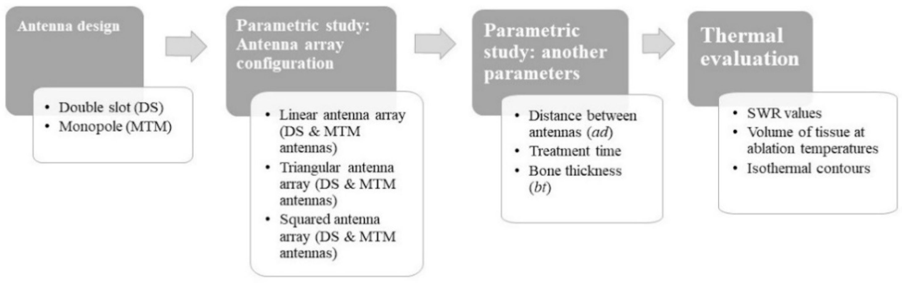 Sensors 22 07604 g001