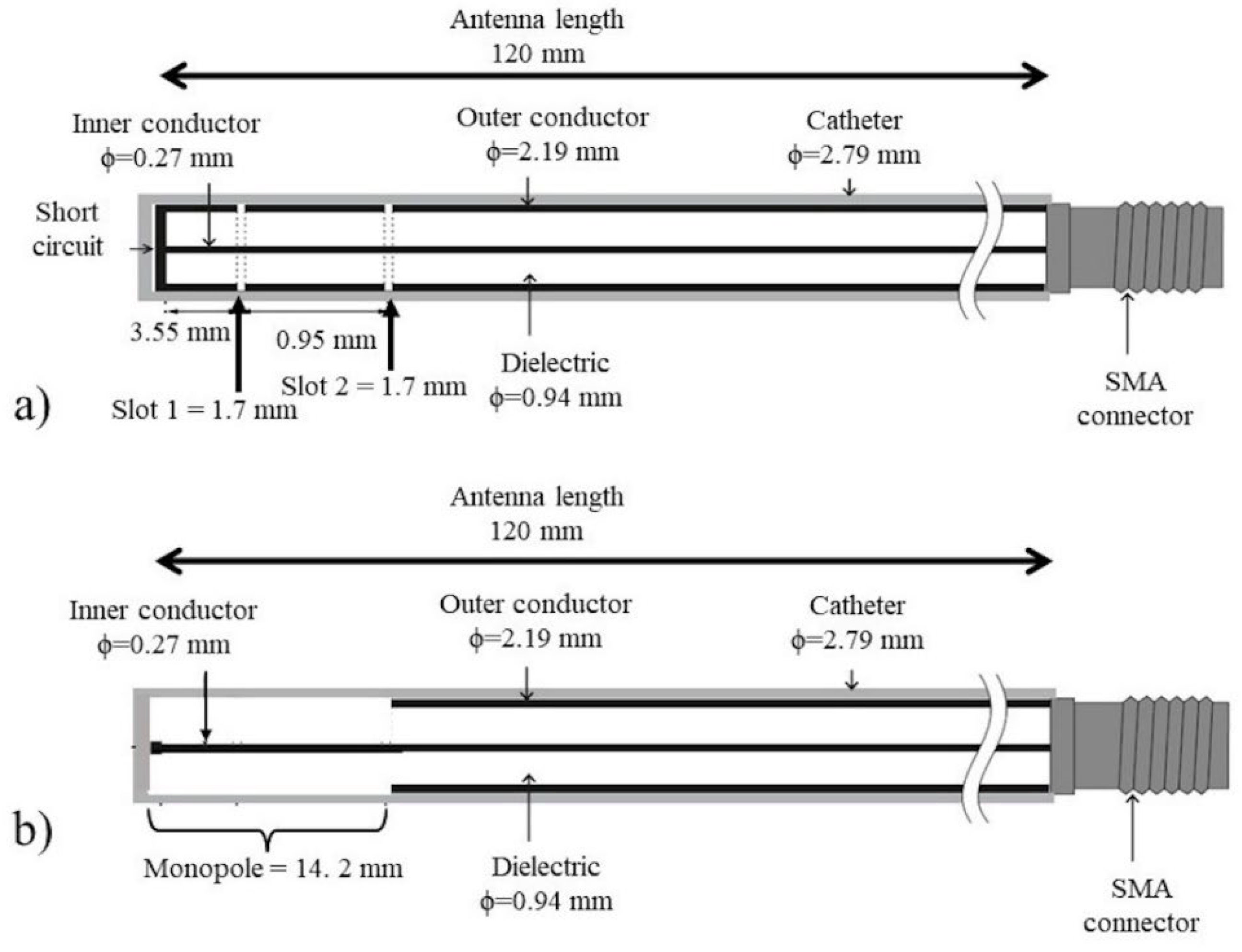 Sensors 22 07604 g002