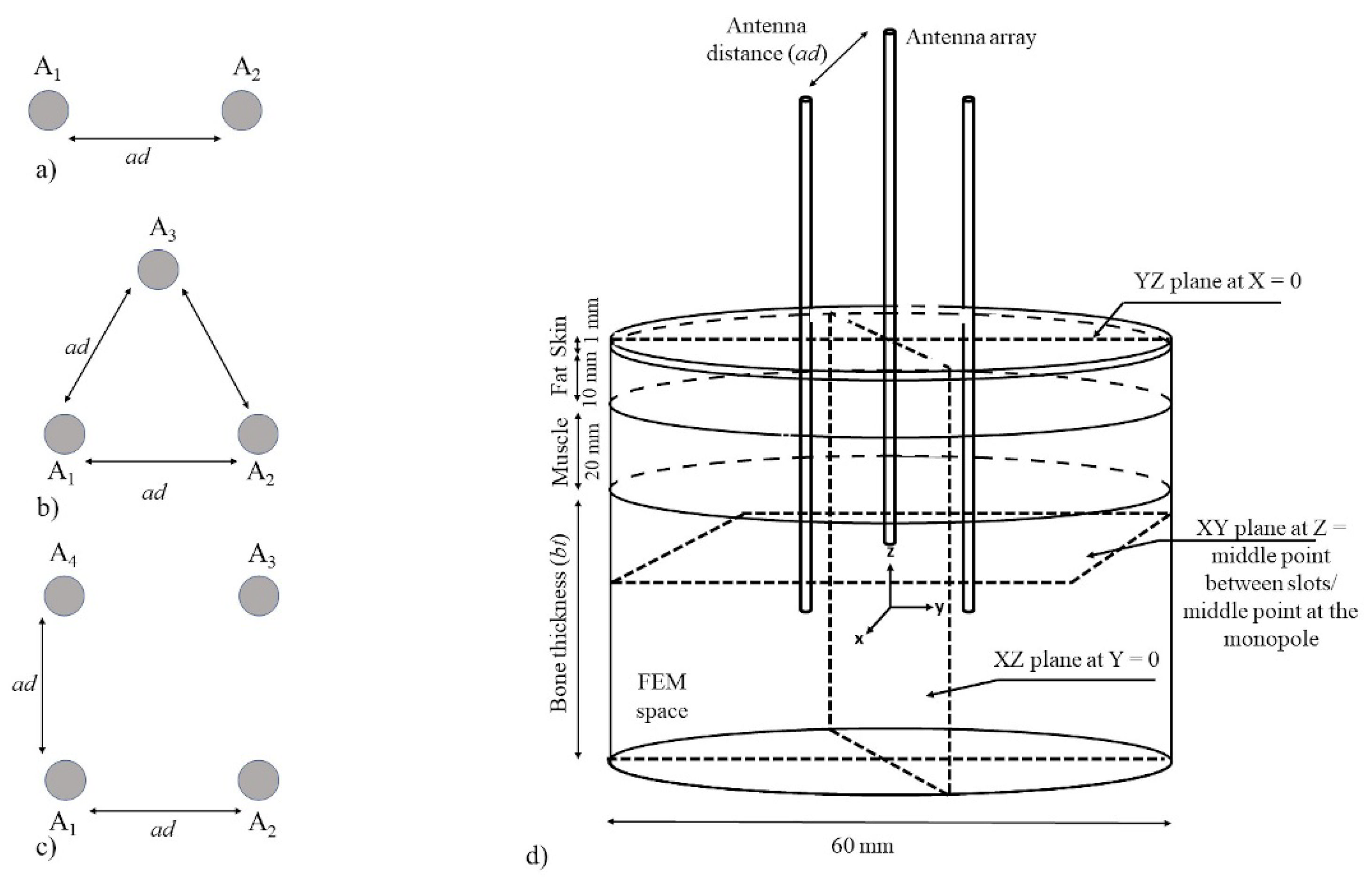 Sensors 22 07604 g003