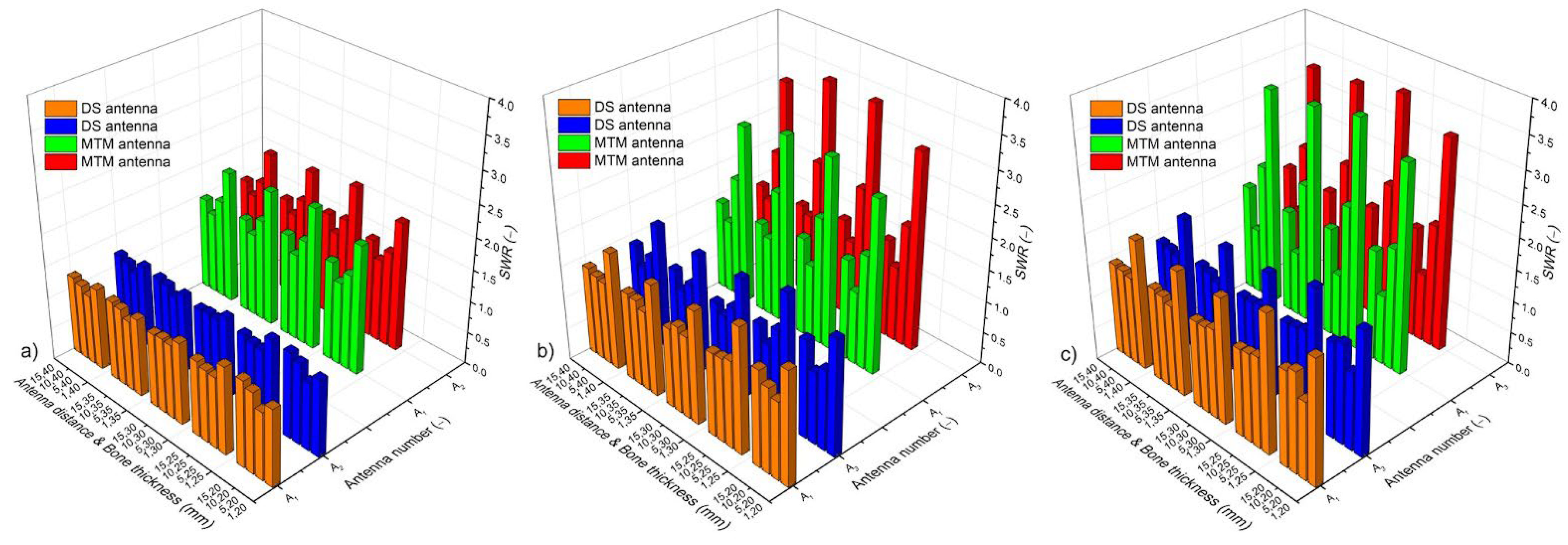 Sensors 22 07604 g004