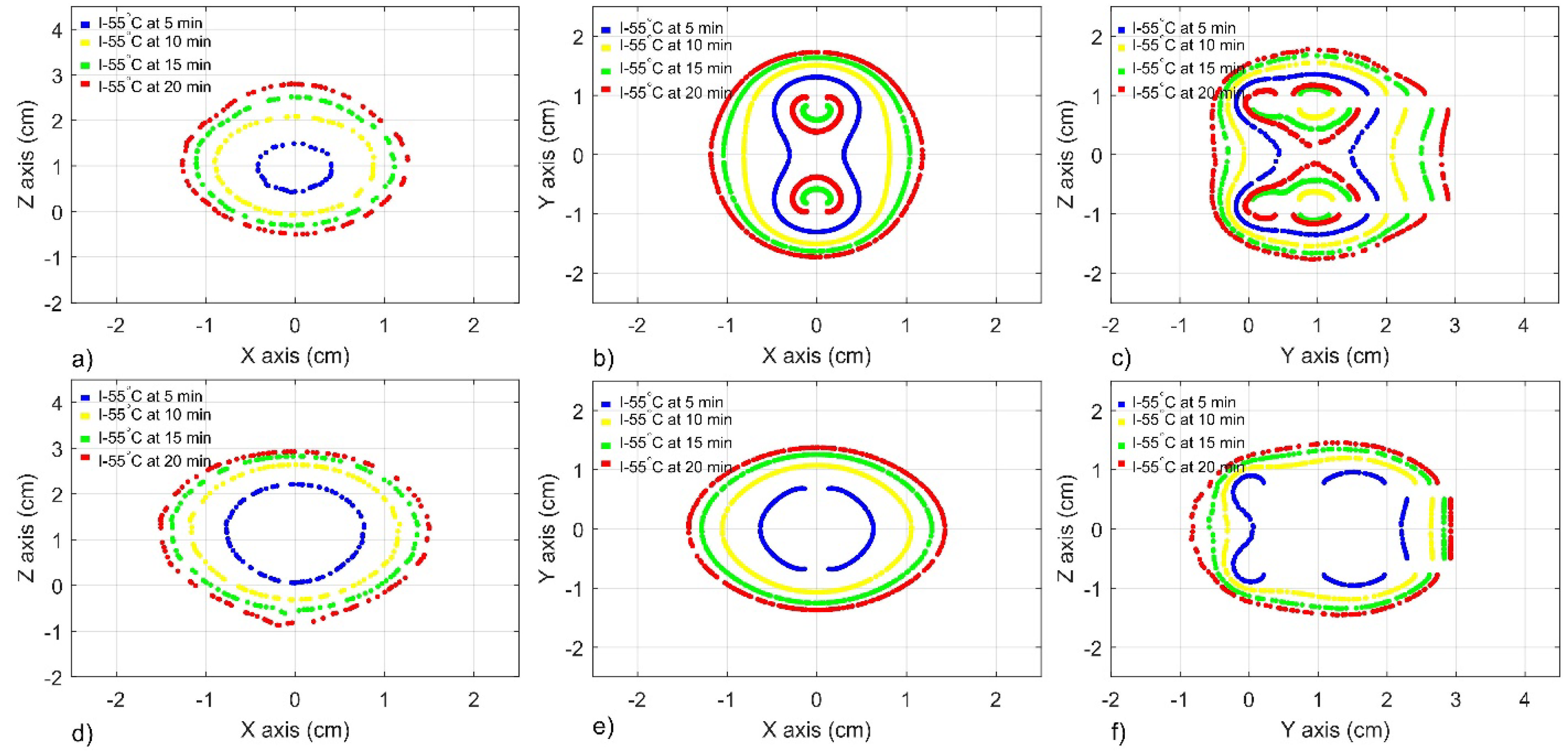 Sensors 22 07604 g007