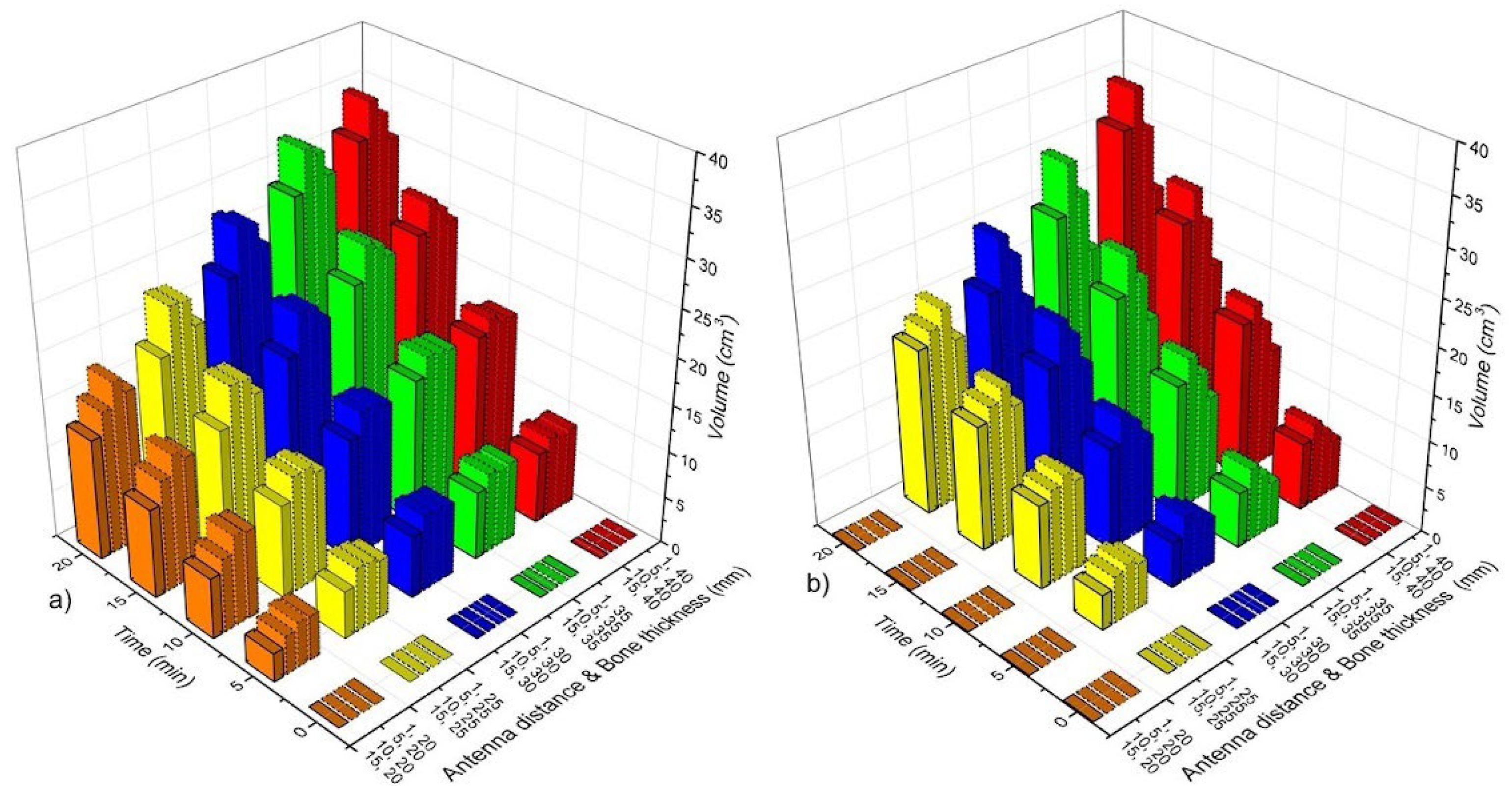Sensors 22 07604 g008