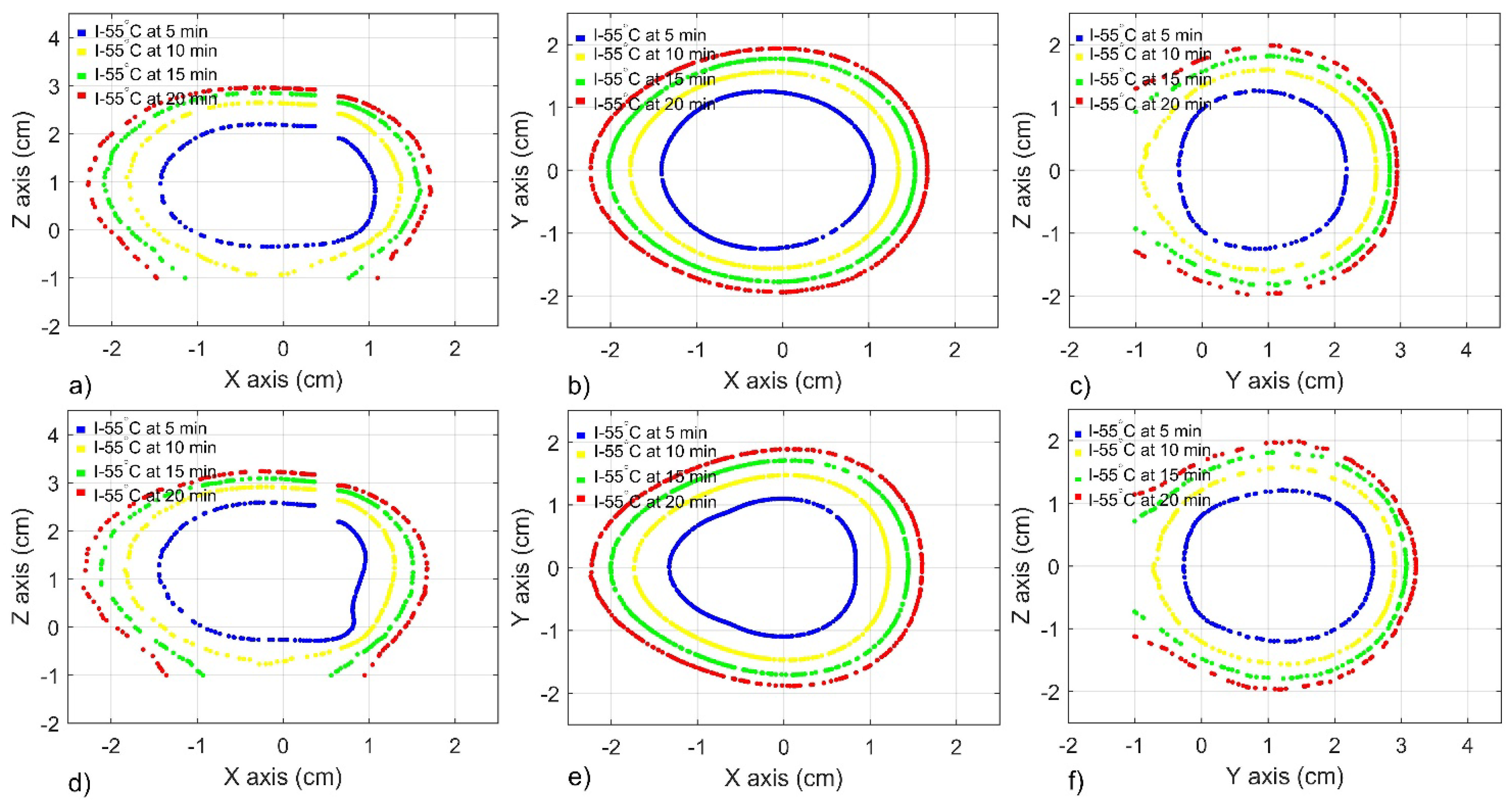 Sensors 22 07604 g009