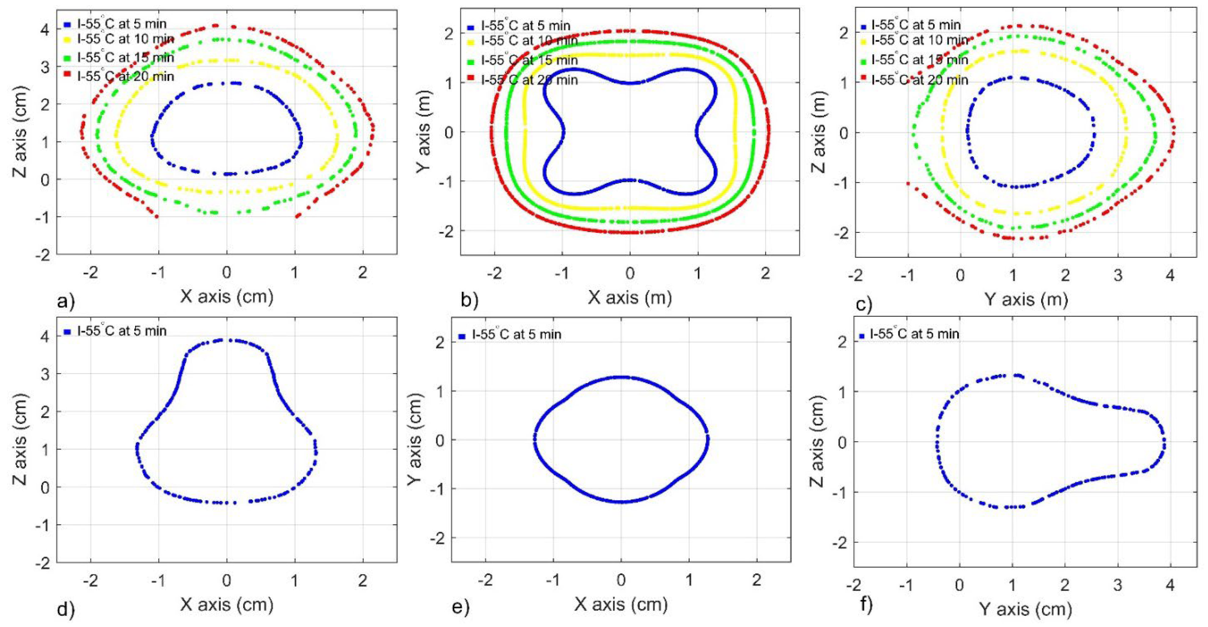 Sensors 22 07604 g011