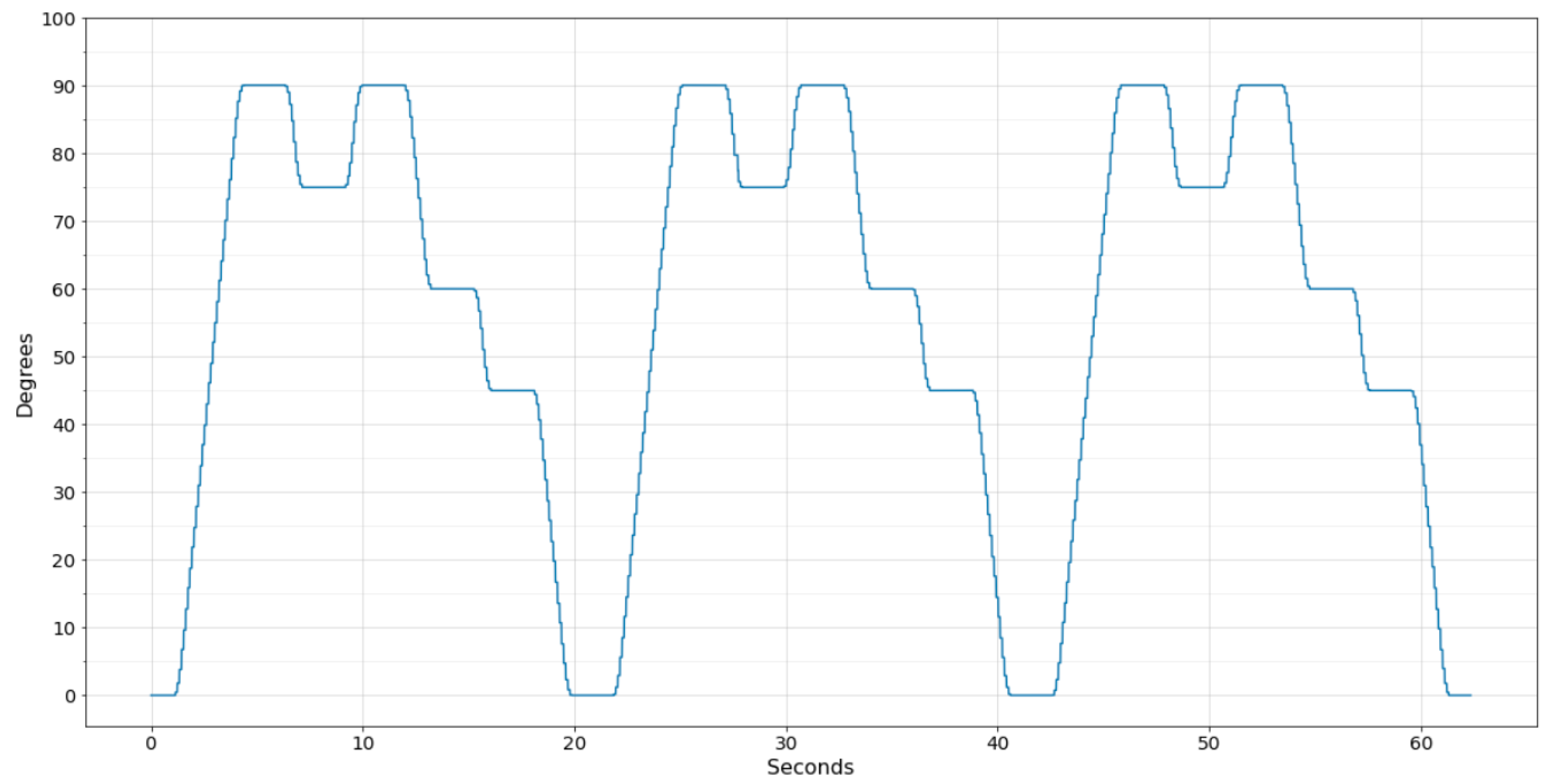 Sensors 22 07605 g009