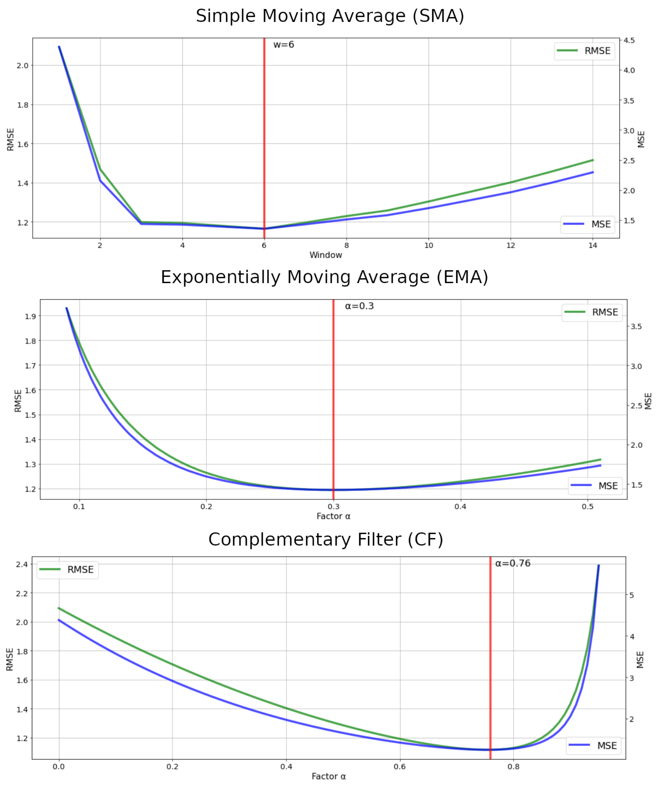 Sensors 22 07605 g011