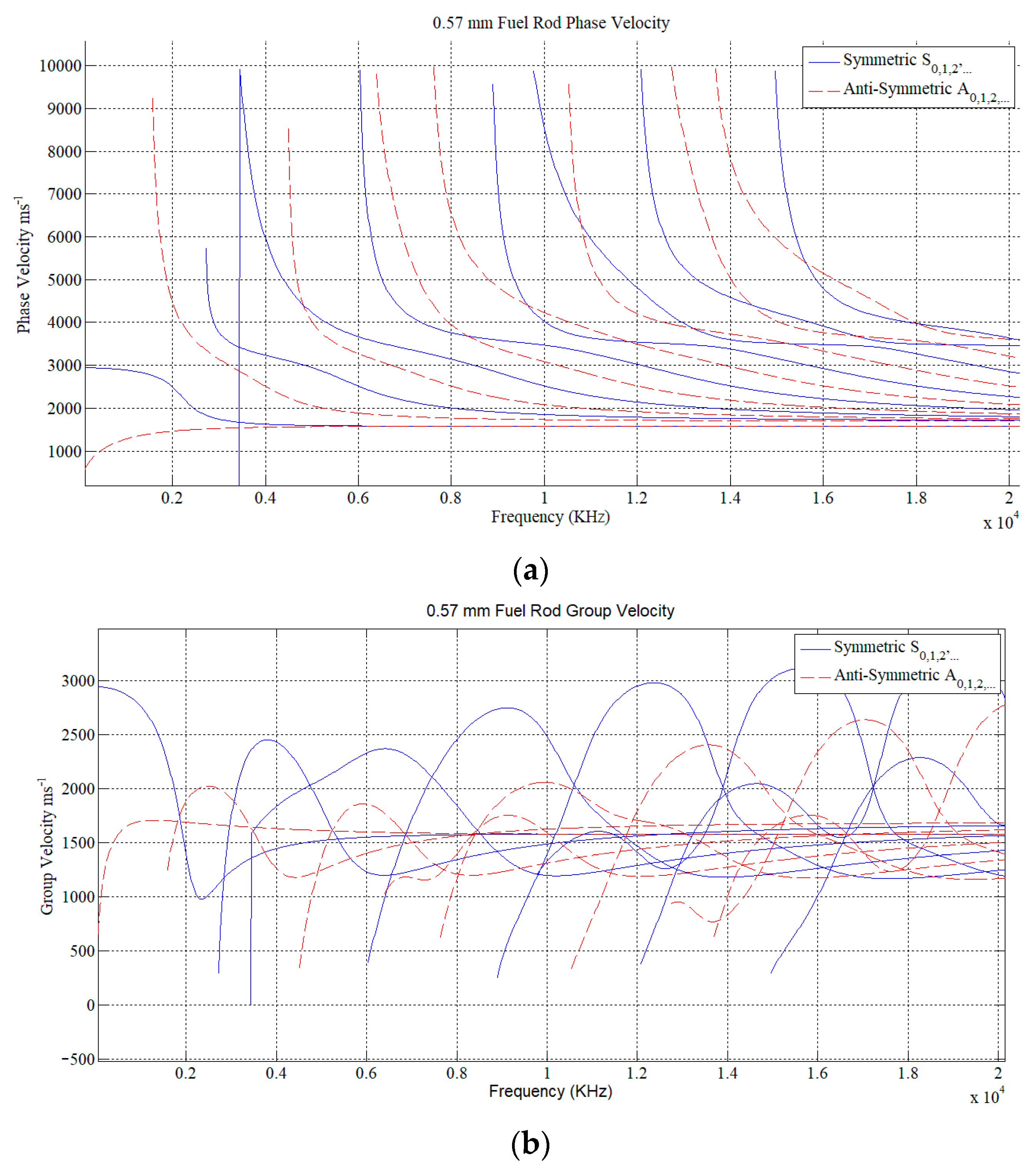Sensors 22 07606 g001