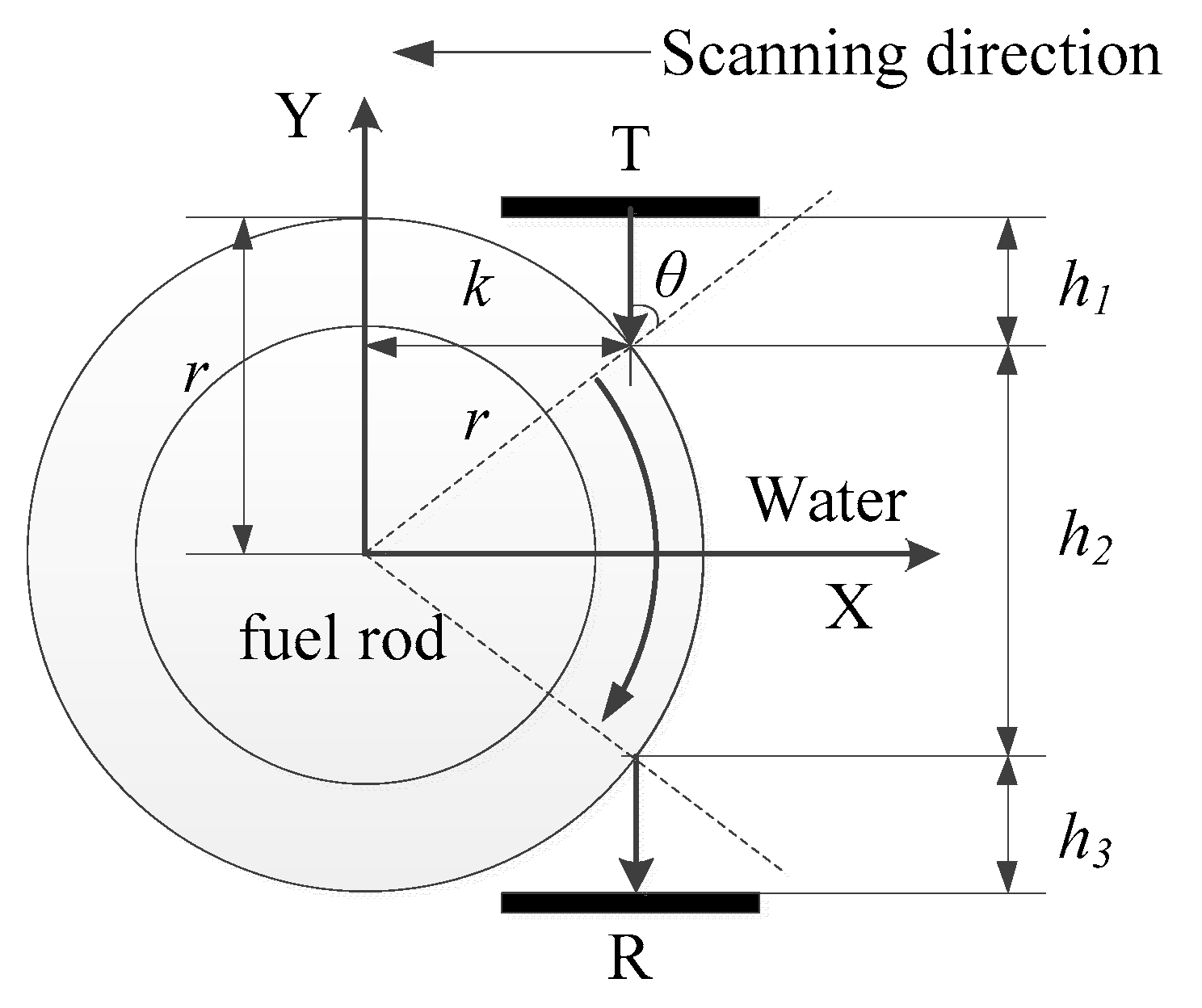 Sensors 22 07606 g002