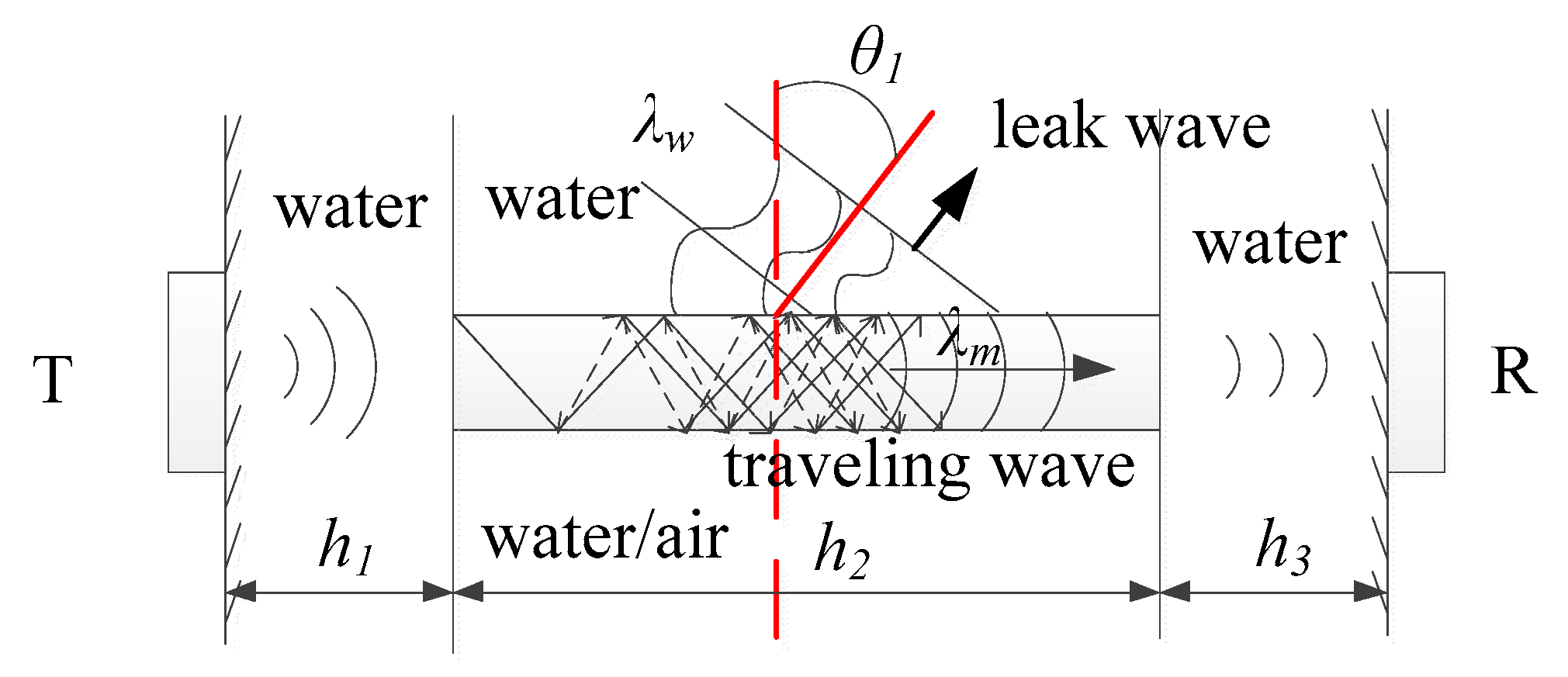 Sensors 22 07606 g003