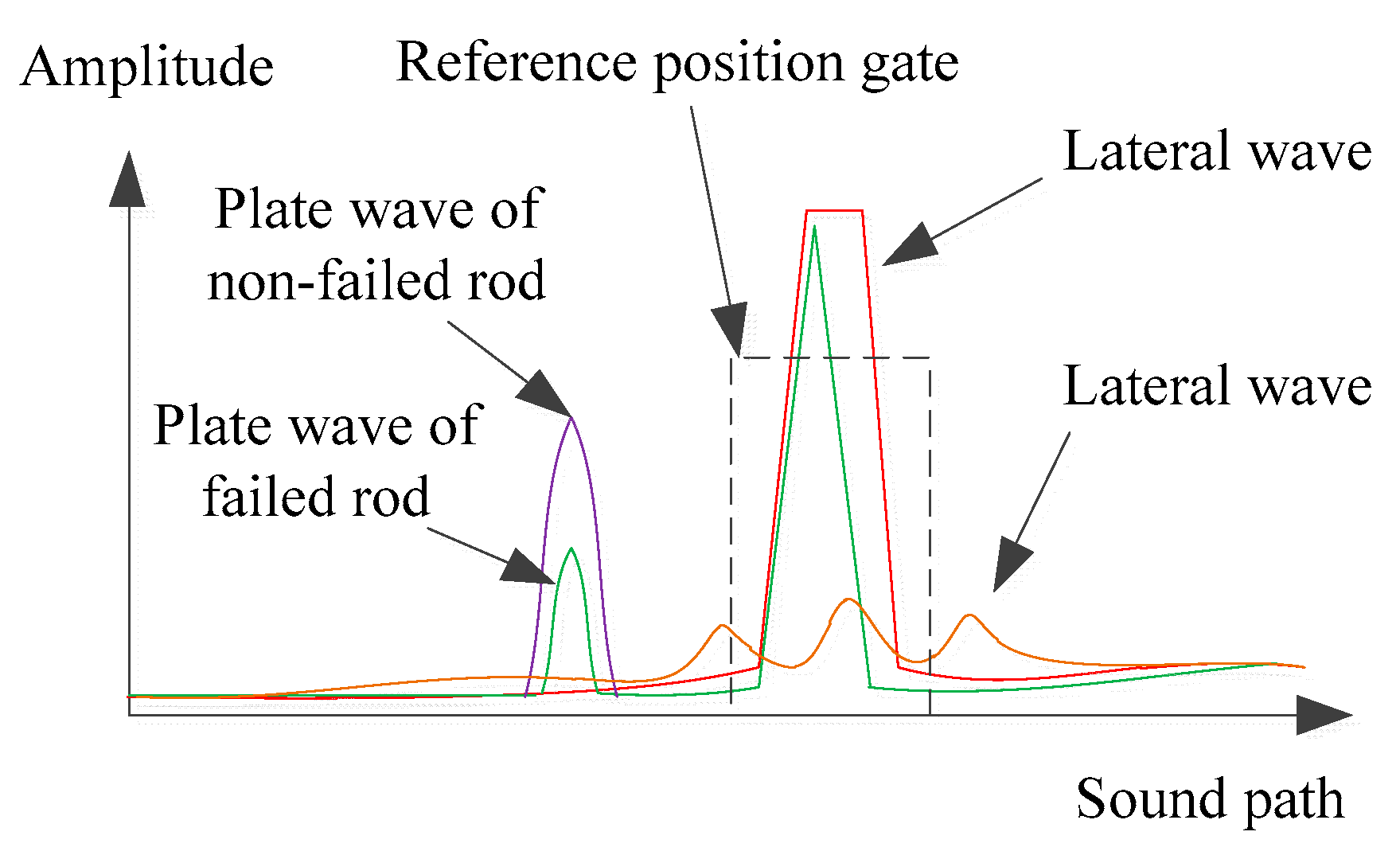 Sensors 22 07606 g004