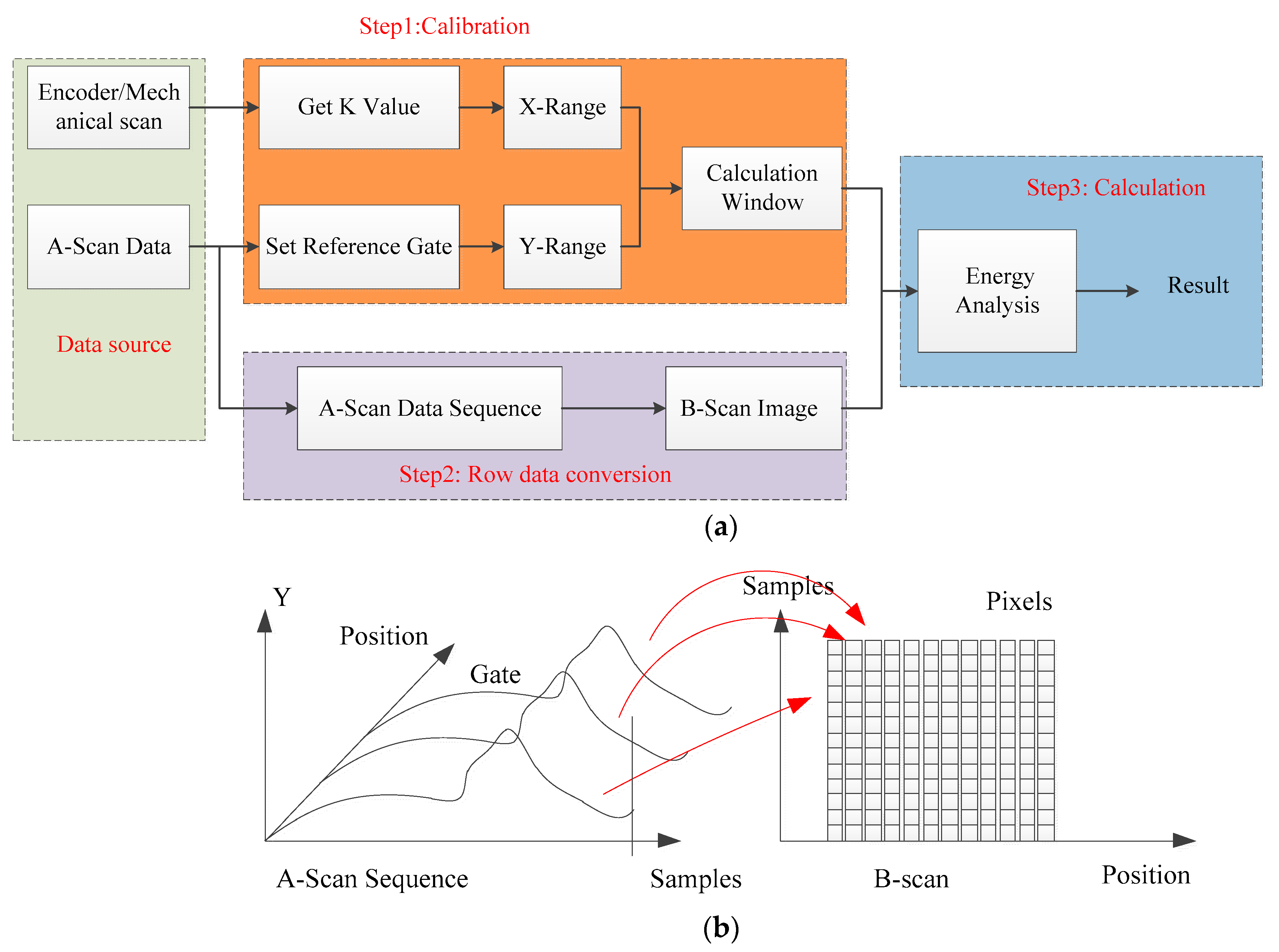Sensors 22 07606 g005