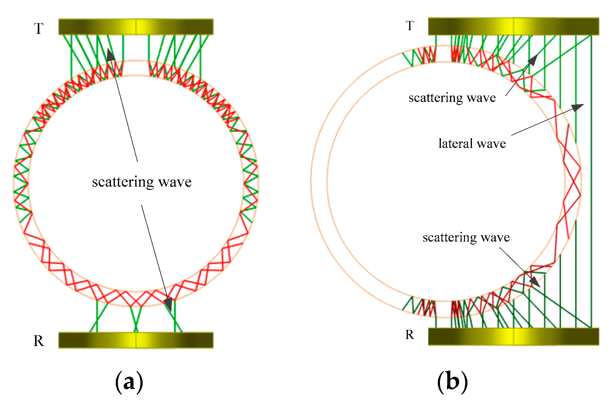 Sensors 22 07606 g007